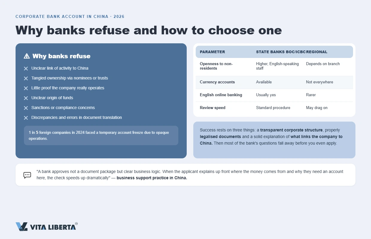 "Types of corporate bank accounts at Chinese banks for overseas companies"