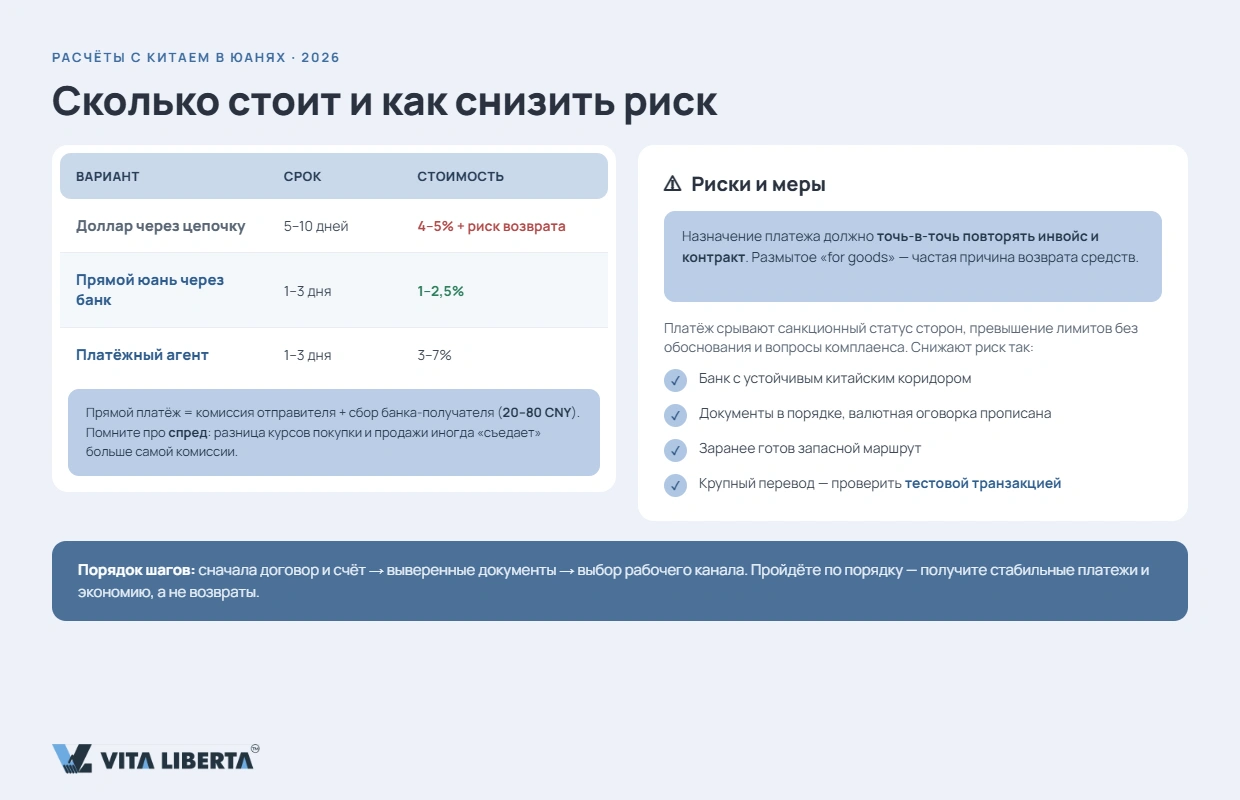 Бизнес переходит на расчёты в юанях CNY с китайскими партнёрами вместо доллара
