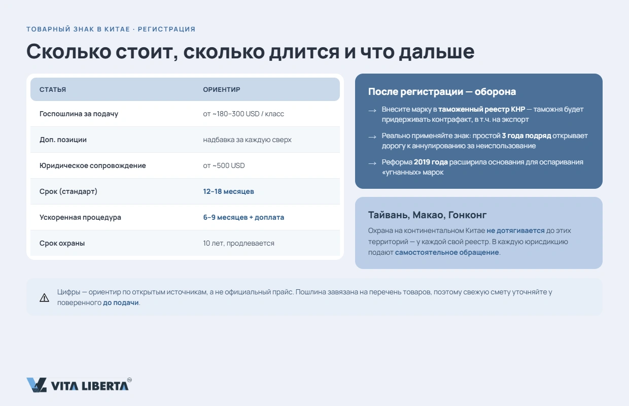 Пример адаптации международного бренда на китайский язык иероглифами