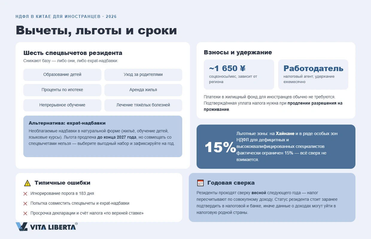 Иностранный сотрудник рассчитывает подоходный налог НДФЛ в Китае по прогрессивной шкале ставок