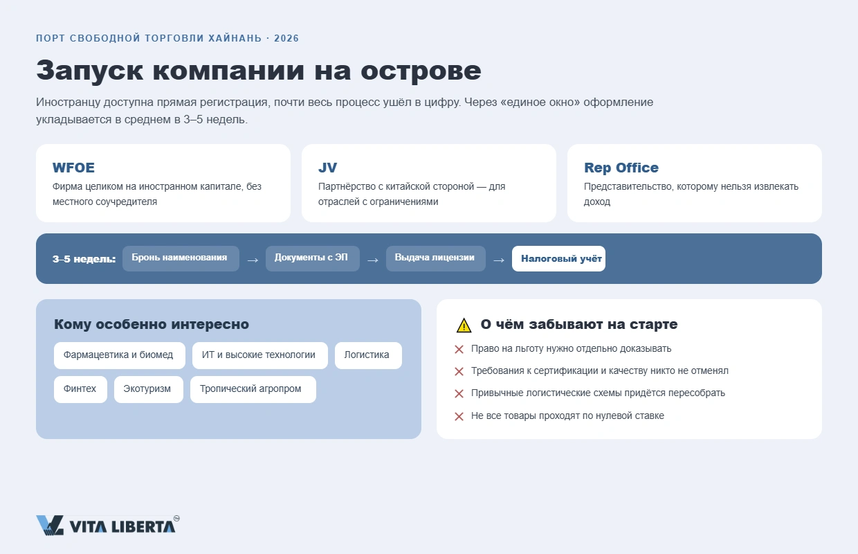 Контейнерный терминал и грузовой порт Хайкоу на острове Хайнань — зона свободной торговли КНР