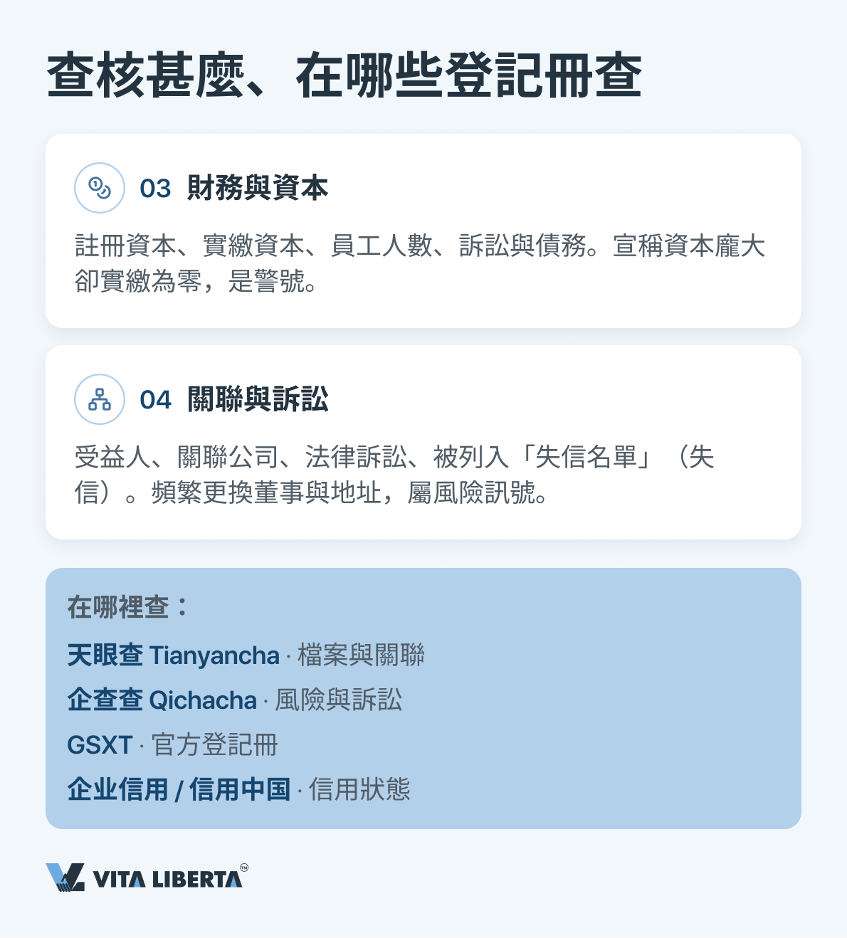 買家在付款前於國家企業信用信息公示系統核對內地供應商的營業執照與 18 位統一社會信用代碼