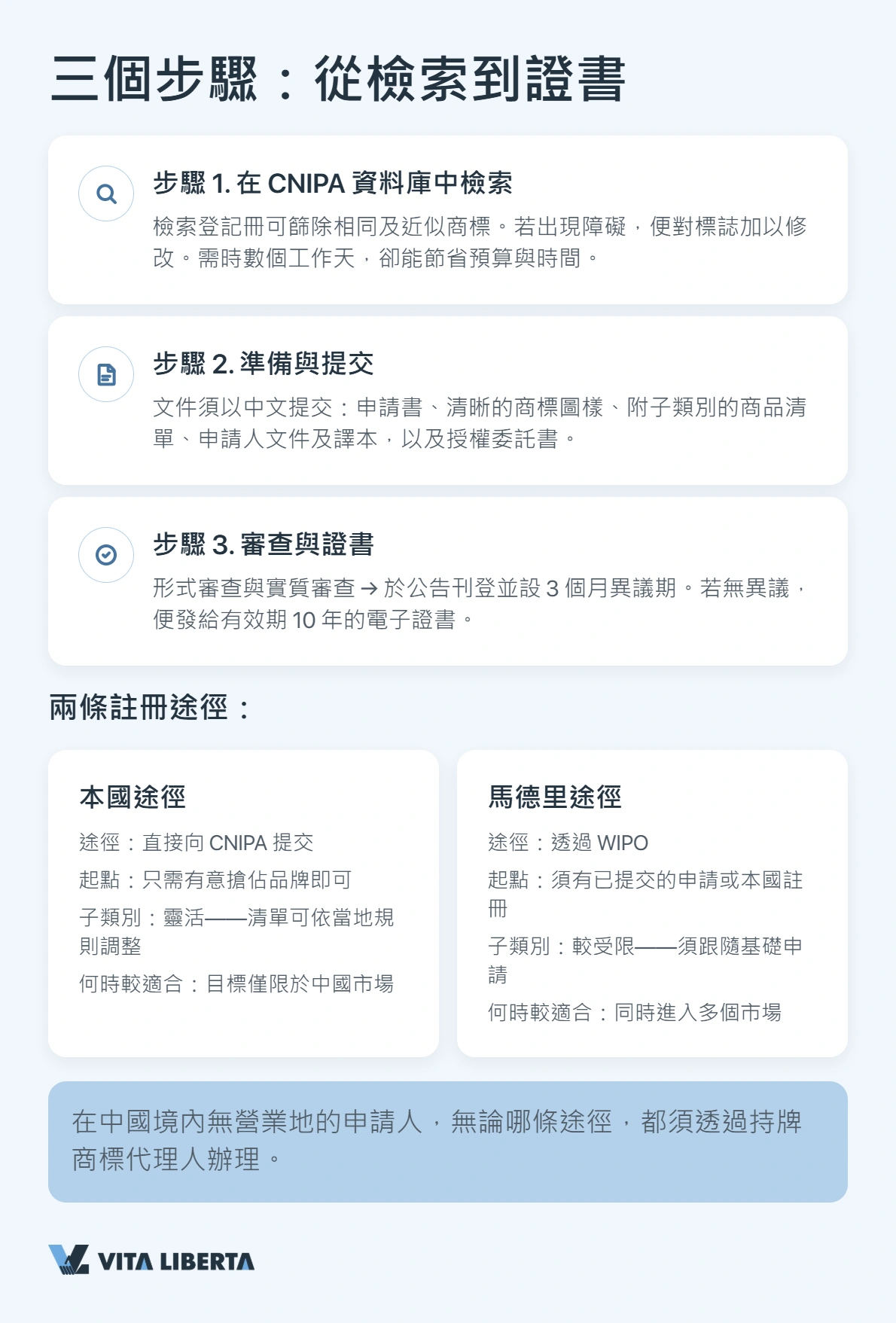 CNIPA 國家途徑與馬德里體系註冊商標的比較