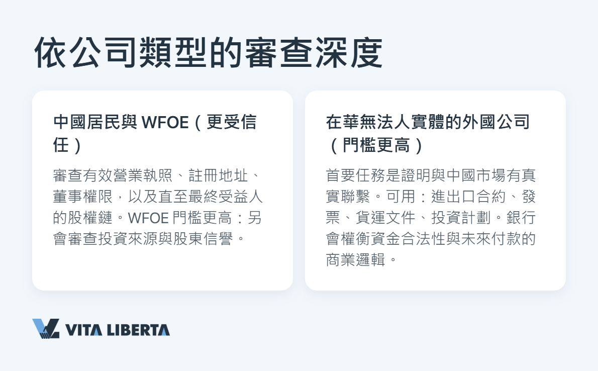 中國外匯監管如何運作：人民銀行、外管局與金管總局的角色