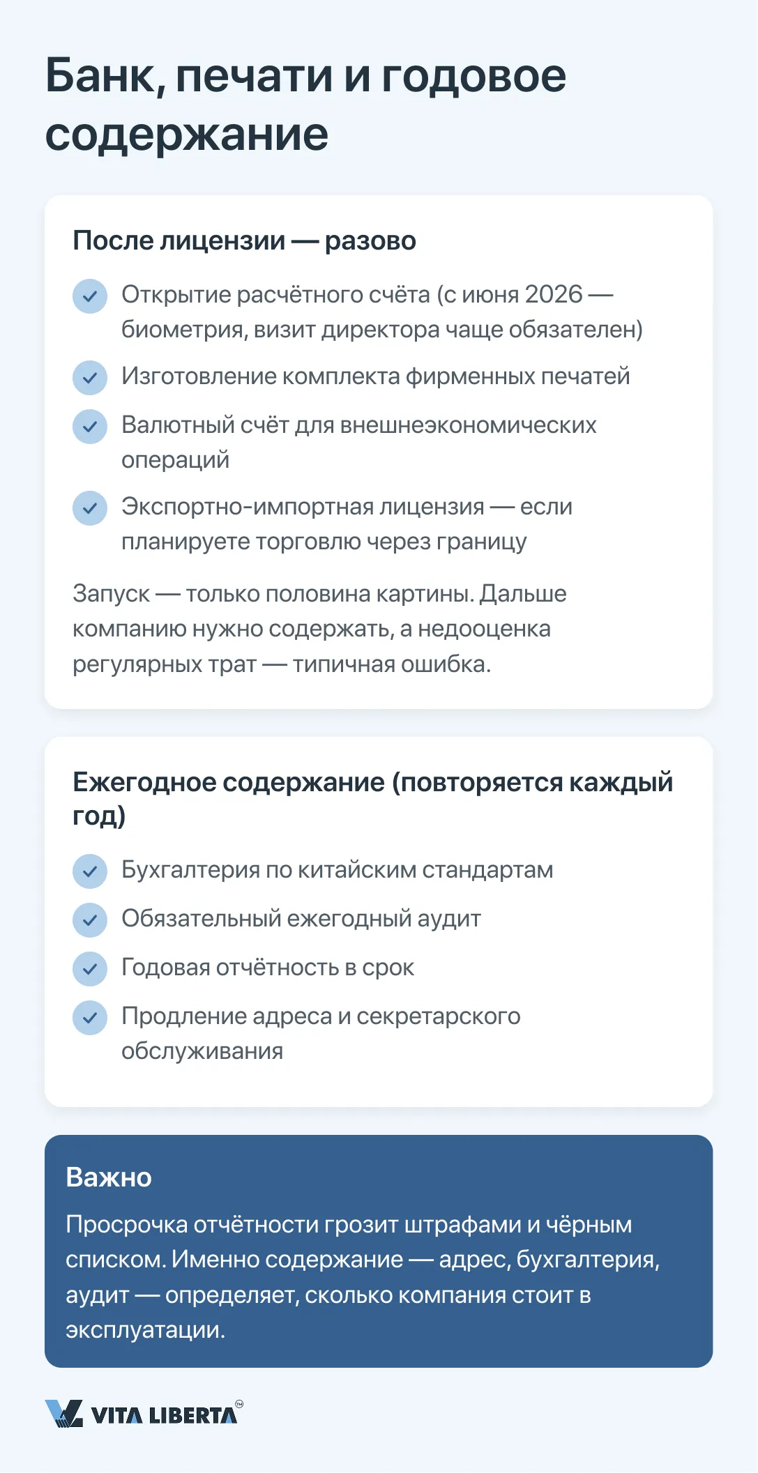 Структура бюджета на регистрацию компании WFOE в Китае: пошлины, адрес, капитал, банк, содержание