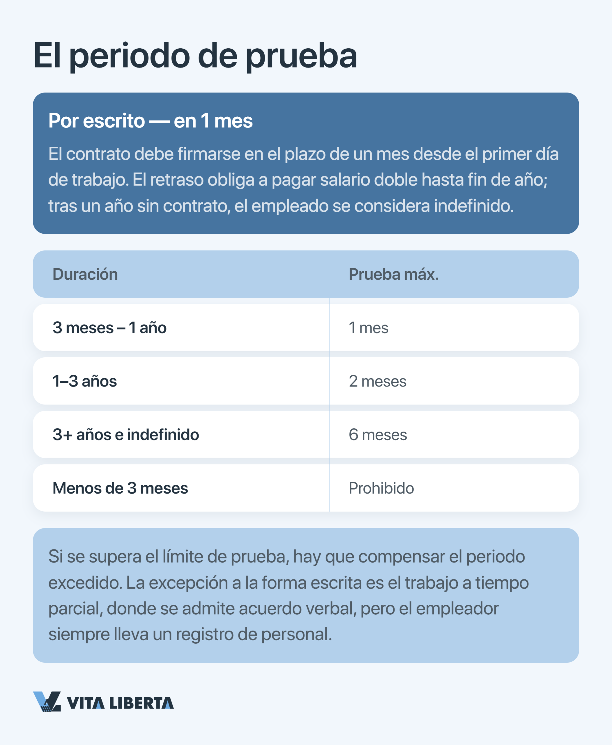 Tabla de periodos de prueba máximos según la duración del contrato en China