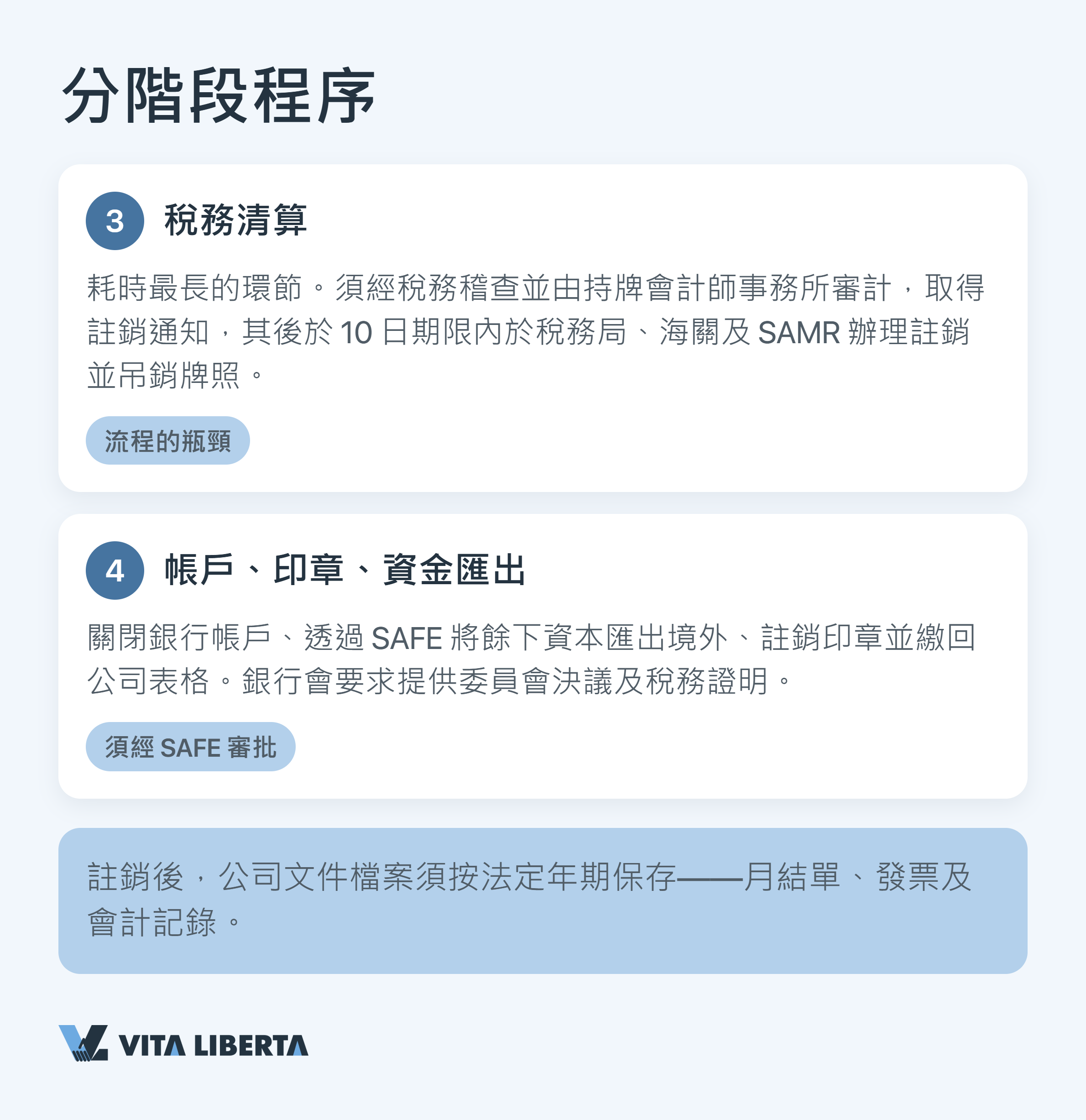 中國外商獨資企業註銷步驟：清算組、稅務清算、資金匯出與工商註銷