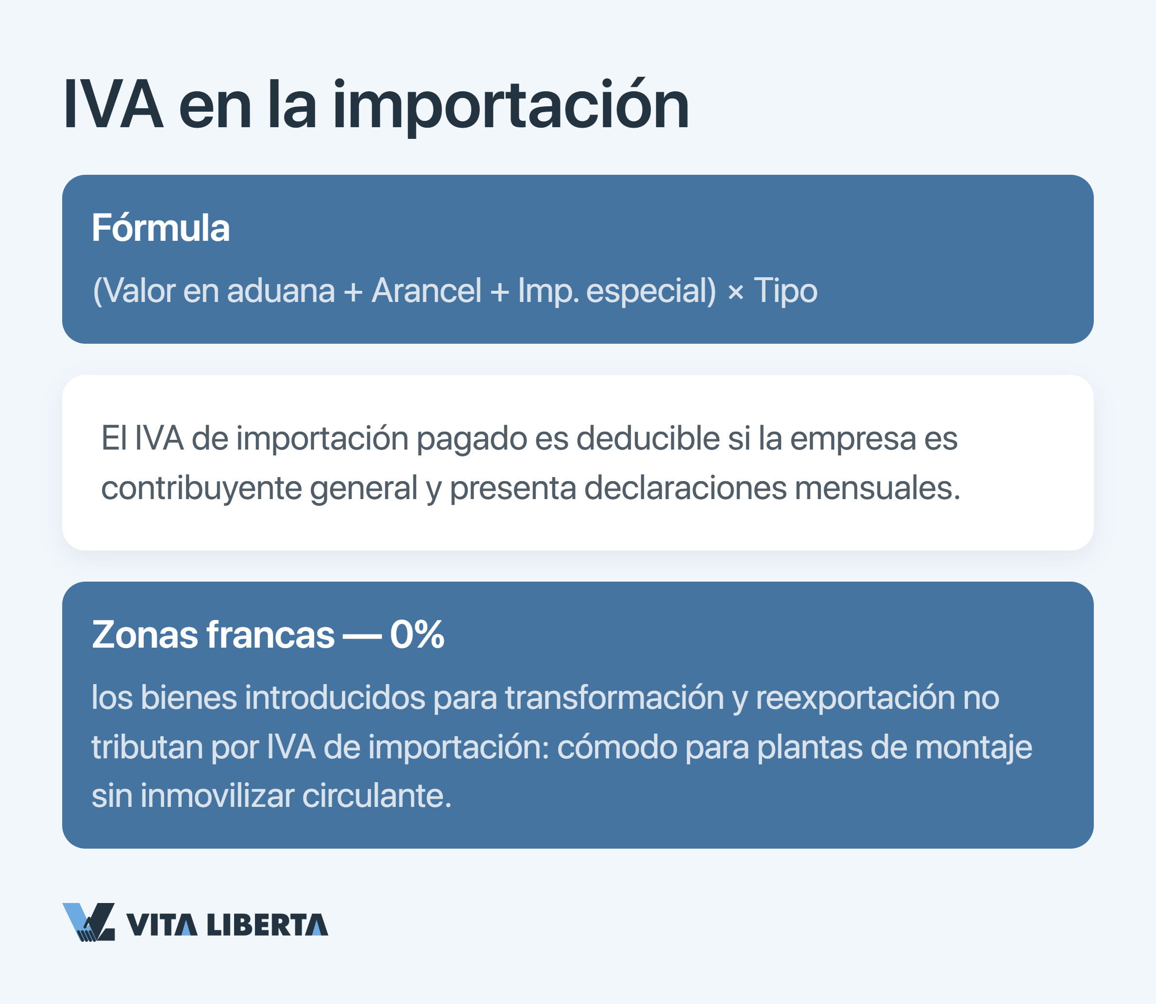 Tipos de IVA en China y devolución a la exportación para empresas extranjeras en 2026