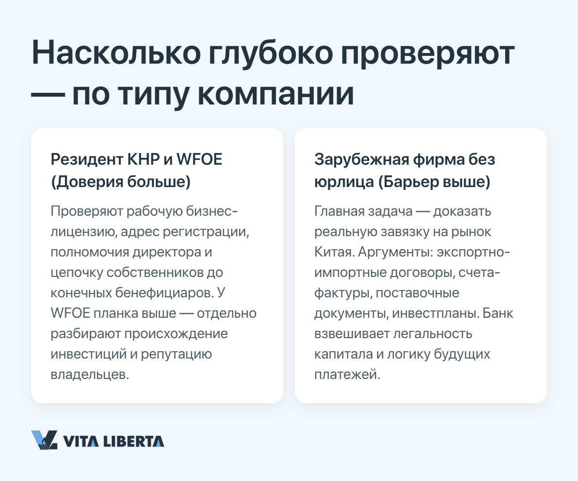 «Как устроен надзор за валютой в КНР: роли PBOC, SAFE и NFRA»