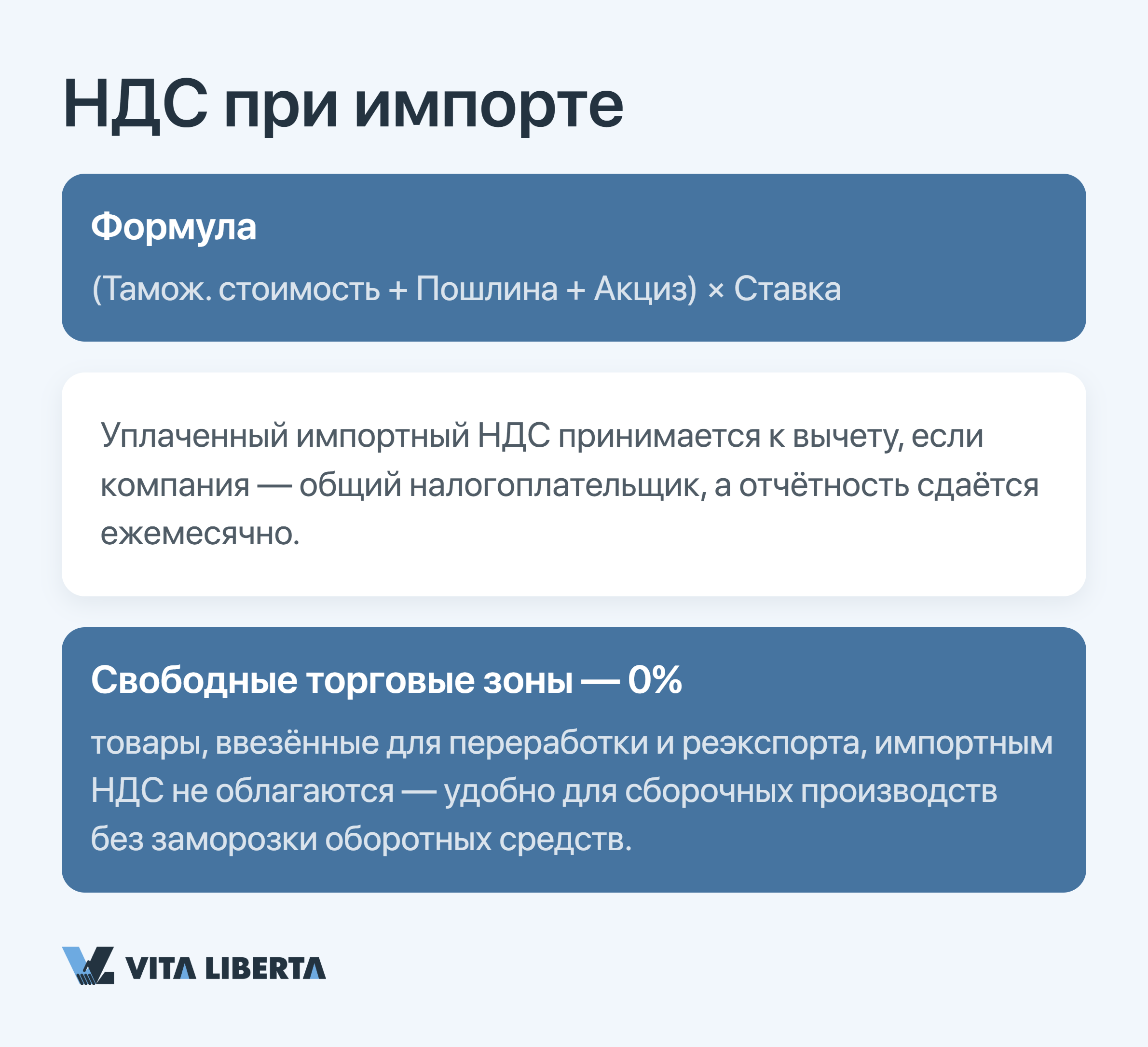 Расчёт ставок и возврата экспортного НДС в Китае для иностранного бизнеса в 2026 году