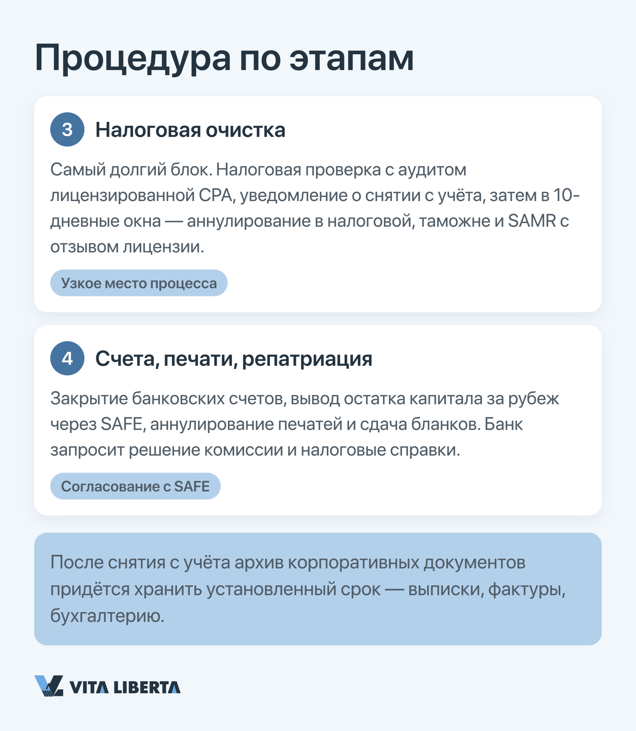 Этапы ликвидации WFOE в Китае: комиссия, налоговая проверка, репатриация капитала и снятие с учёта