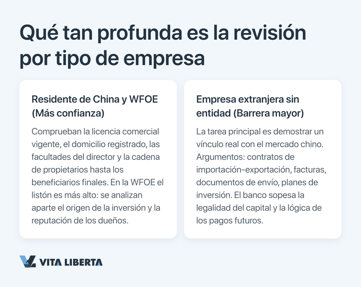 Cómo funciona la supervisión de divisas en China: papeles de PBOC, SAFE y NFRA