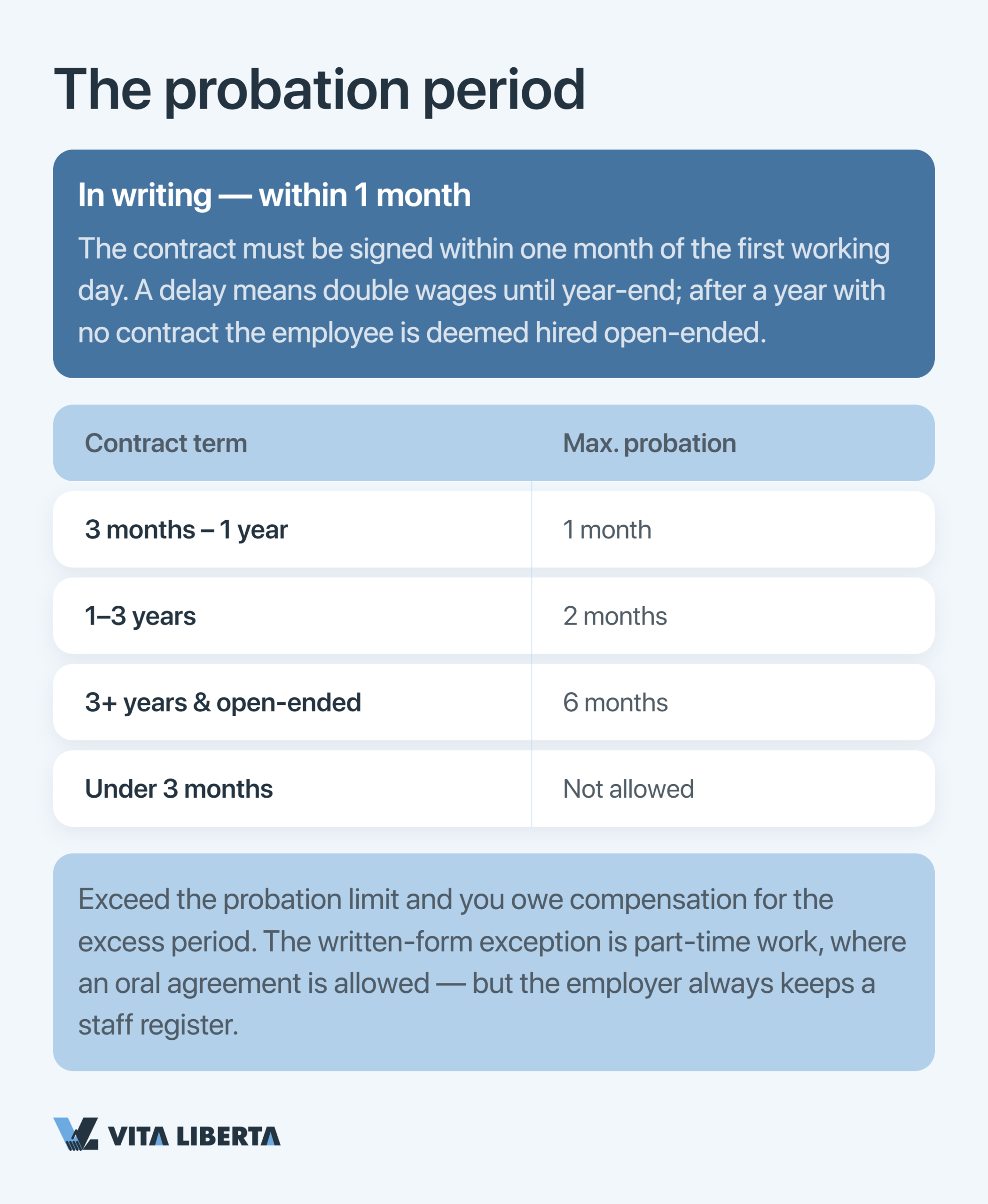 Employer and new hire signing a labour contract in mainland China with social-insurance costs being calculated
