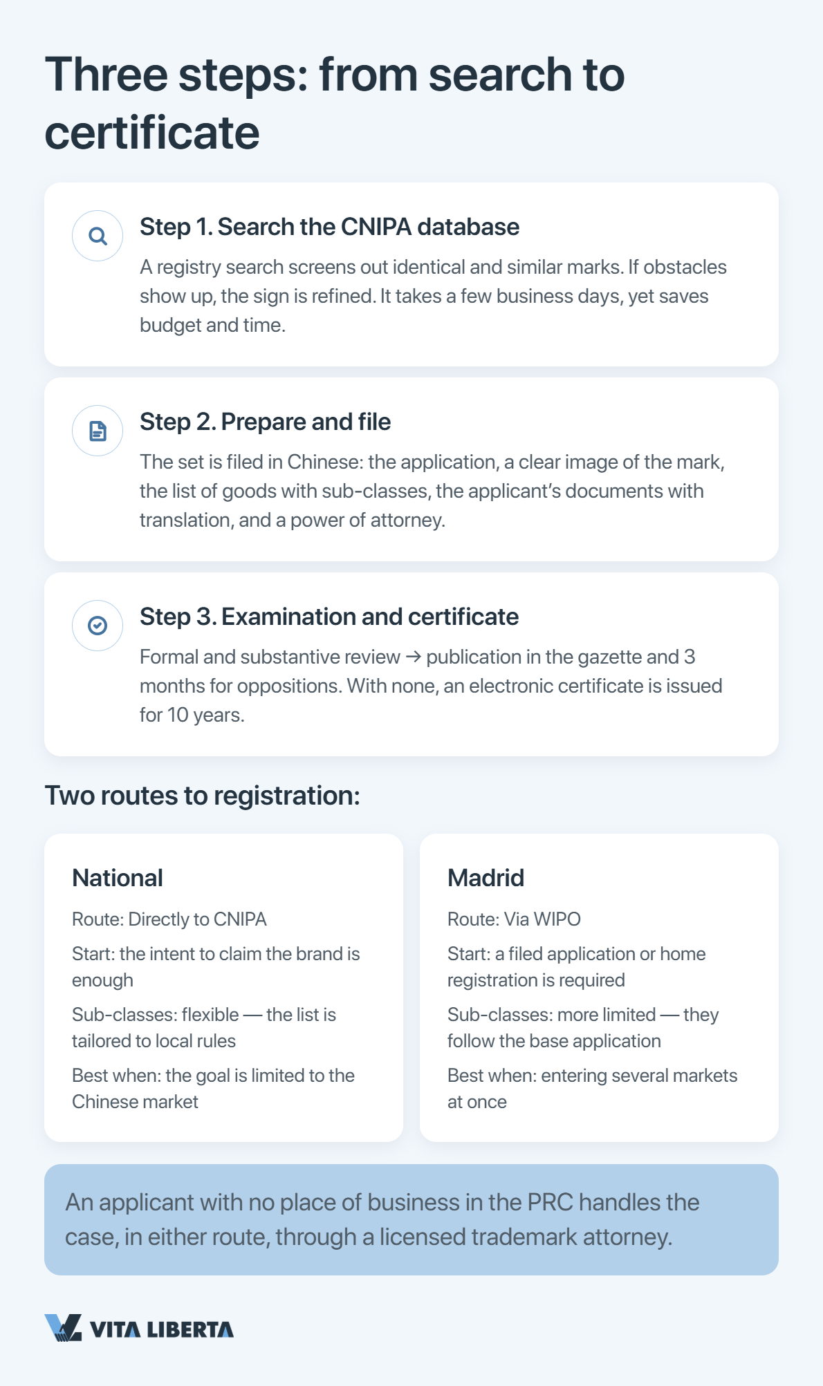  Comparison of national CNIPA route and Madrid System for China trademarks