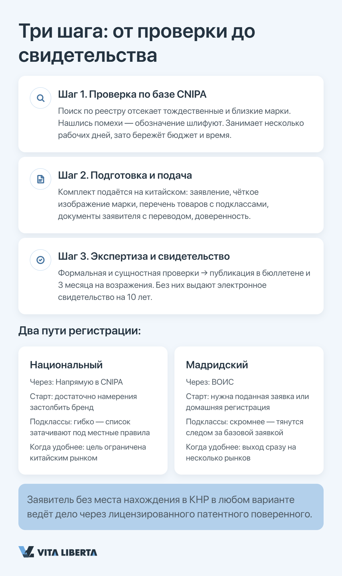 Сравнение национальной процедуры CNIPA и Мадридской системы регистрации знака