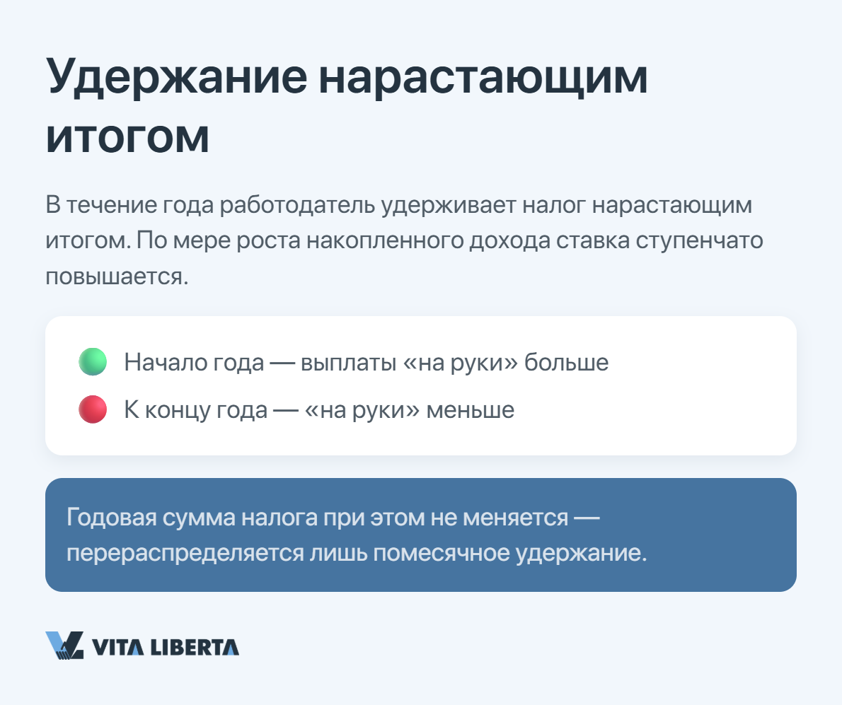Иностранный сотрудник рассчитывает подоходный налог НДФЛ в Китае по прогрессивной шкале ставок