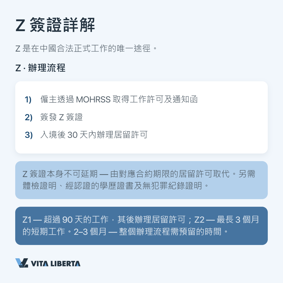 中國商務簽證M、Z、R比較：商務、工作與人才用途（2026）