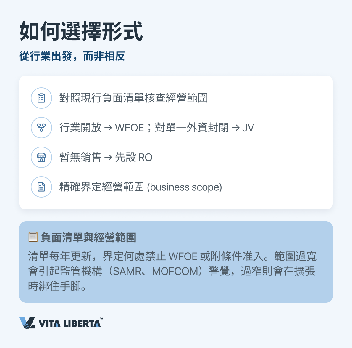 外商獨資企業、合資企業與代表處在控制權、經營與設立複雜度上的比較表