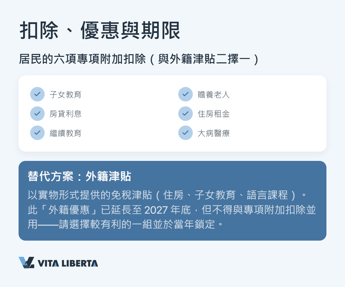 月薪20000元的中國個人所得稅計算實例