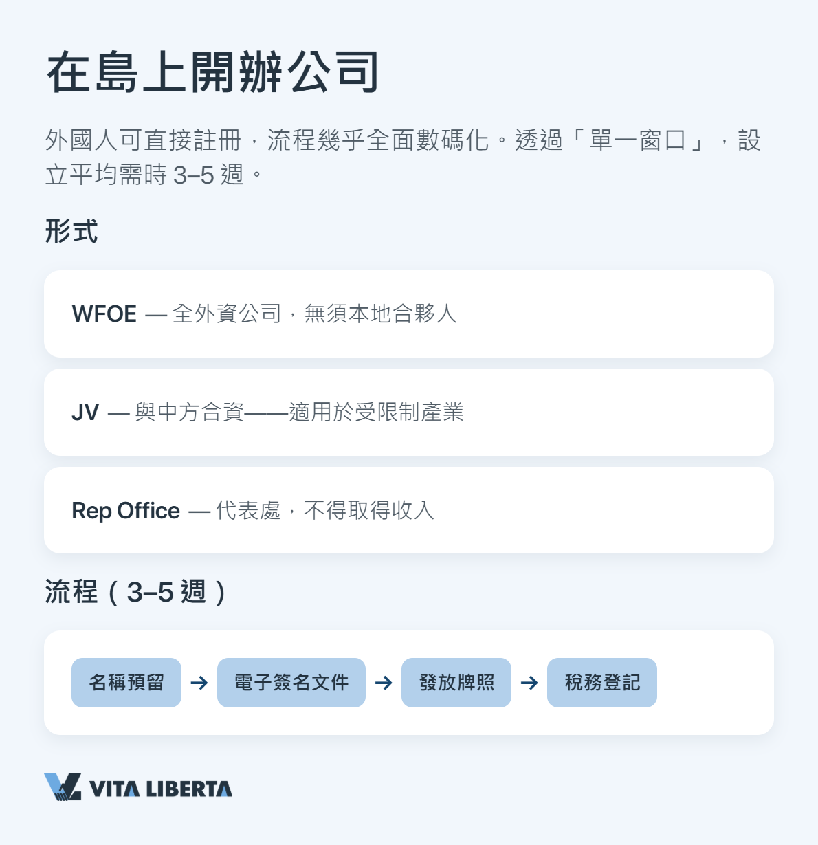 海南島海口貨櫃碼頭與貨運港口——中國自由貿易港