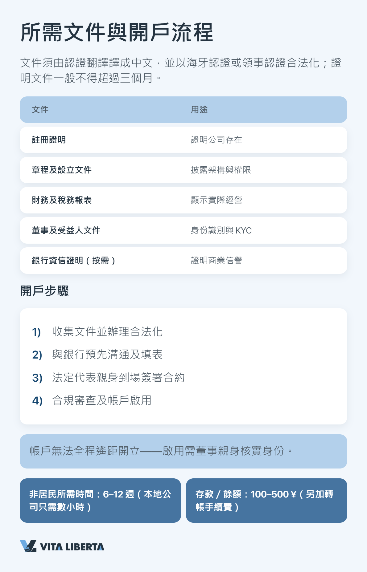 中國外匯監管如何運作：人民銀行、外管局與金管總局的角色