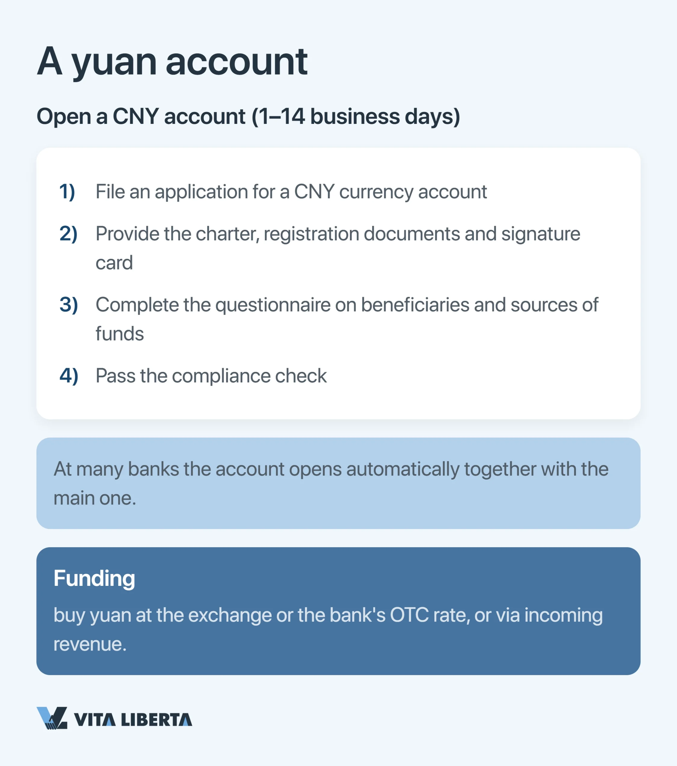 Diagram of a CNH payment converting to CNY on arrival in mainland China