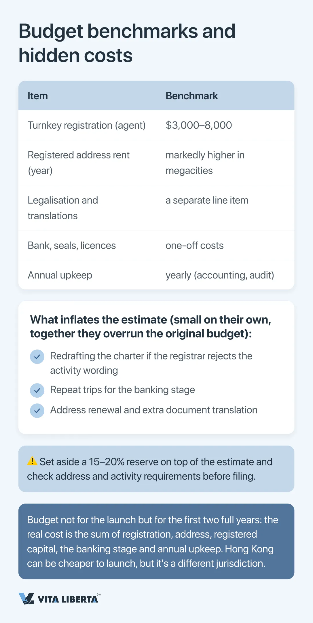WFOE registration budget structure in China: fees, address, capital, bank, upkeep