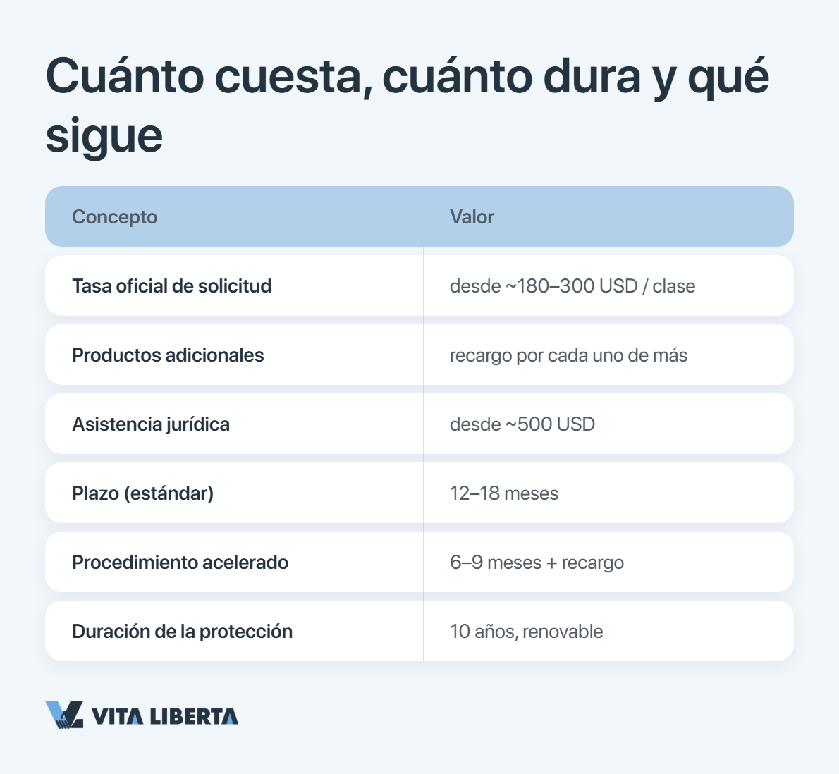 Comparación de la vía nacional CNIPA y el Sistema de Madrid para marcas en China