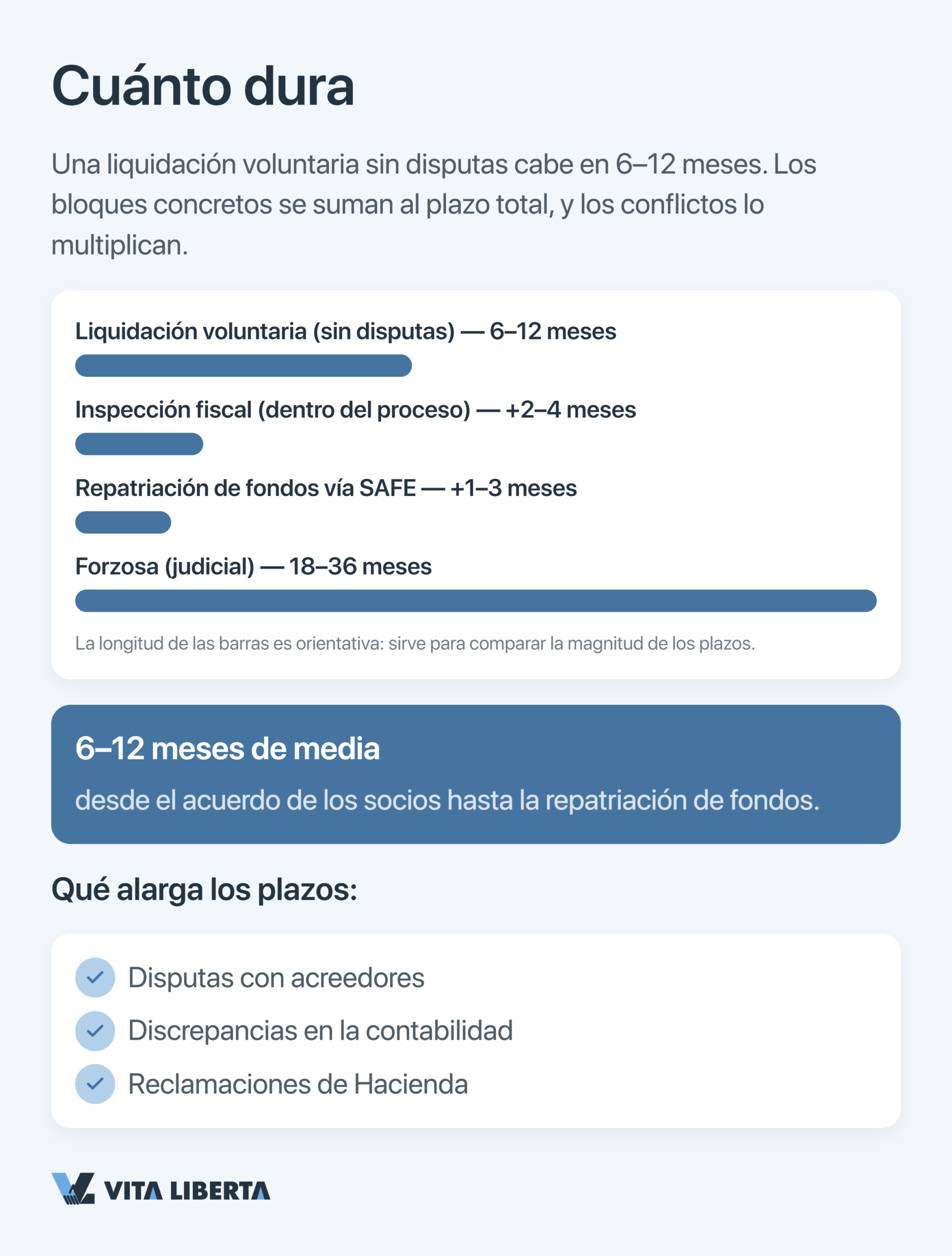 Certificado de conformidad fiscal y repatriación por la SAFE en la liquidación de una WFOE