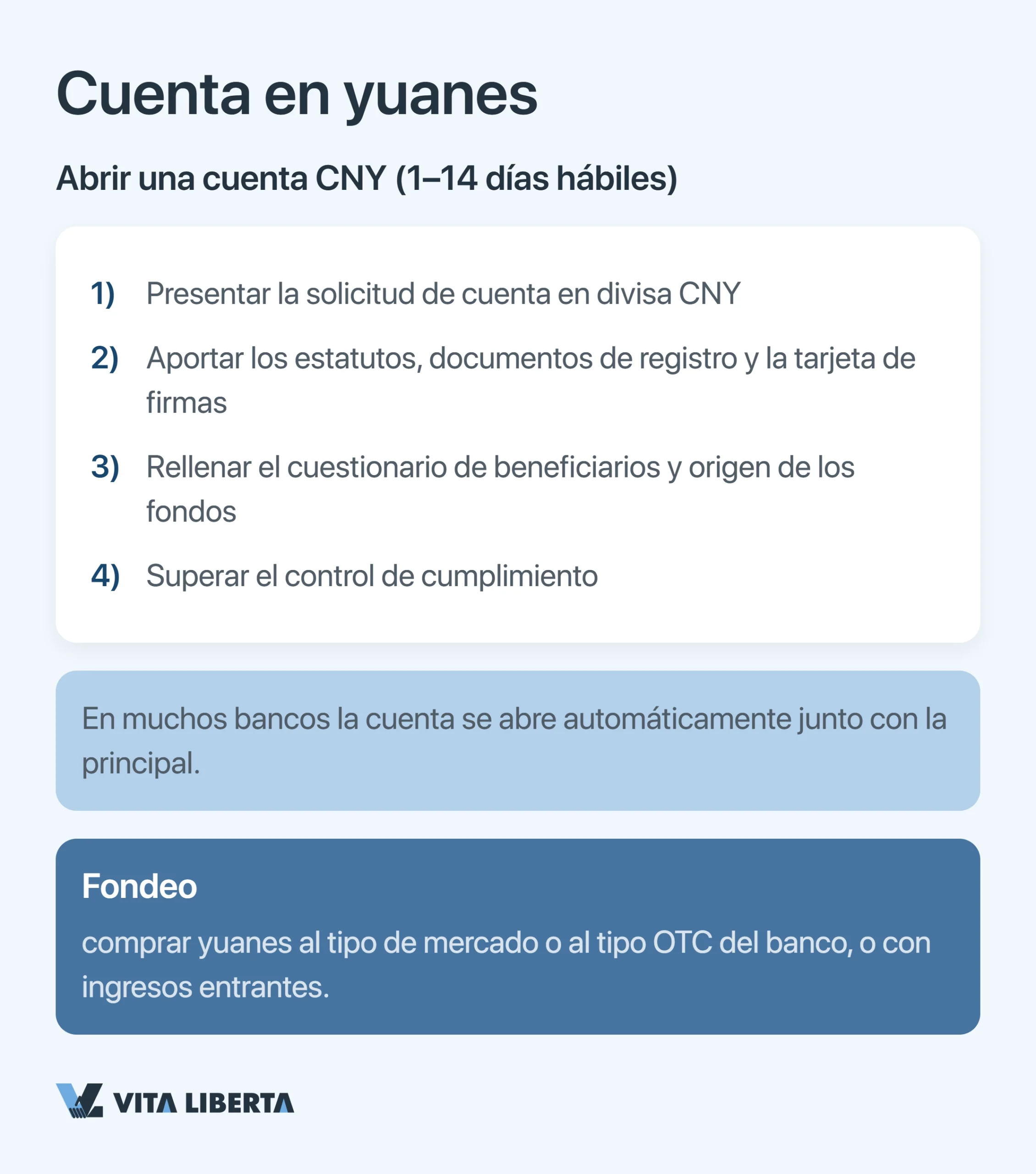 Empresa española paga a un proveedor chino en yuanes en lugar de dólares