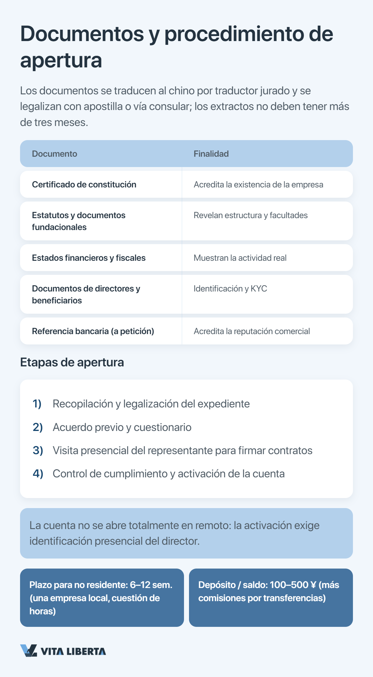 Cómo funciona la supervisión de divisas en China: papeles de PBOC, SAFE y NFRA