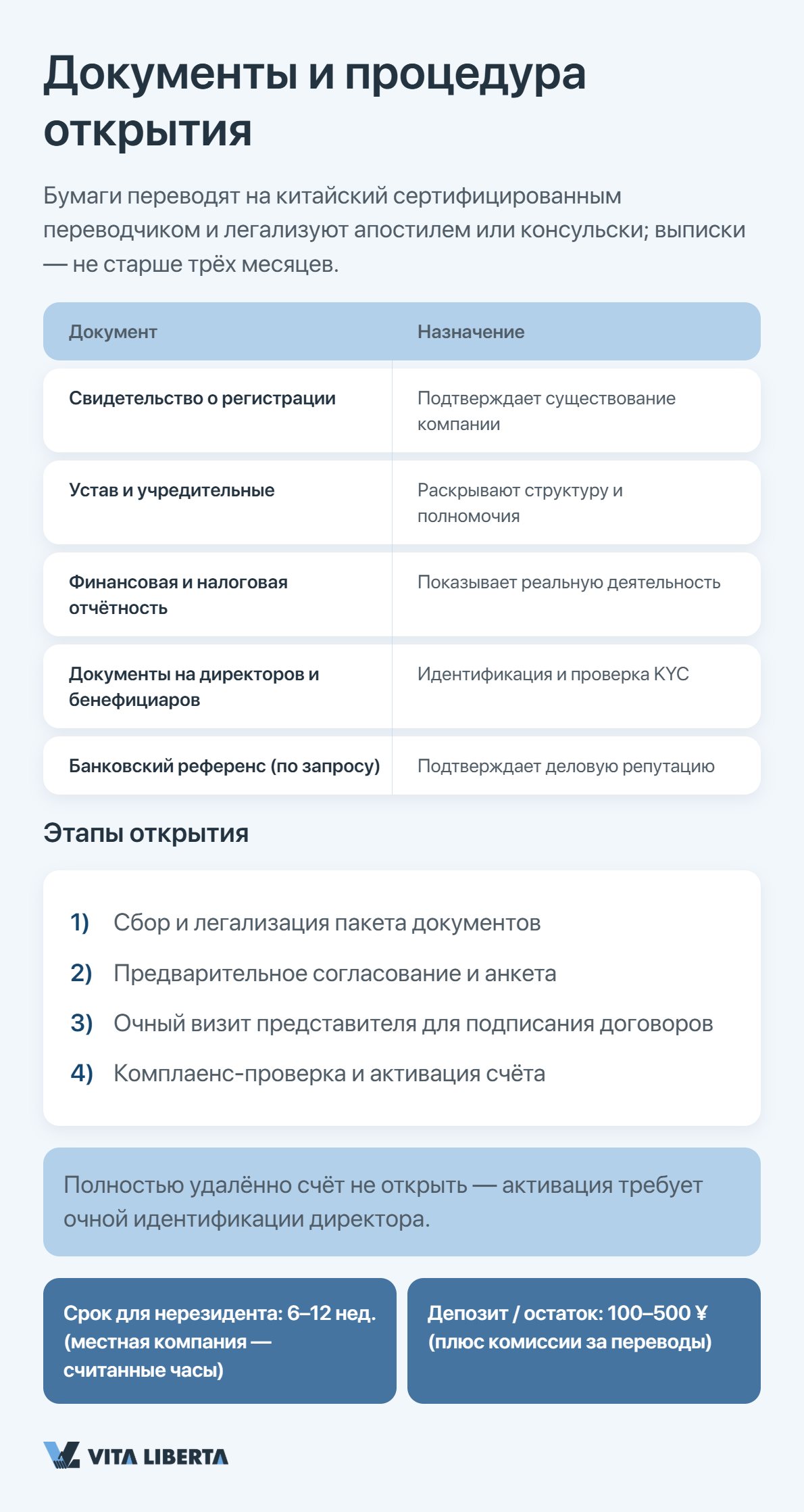 «Как устроен надзор за валютой в КНР: роли PBOC, SAFE и NFRA»