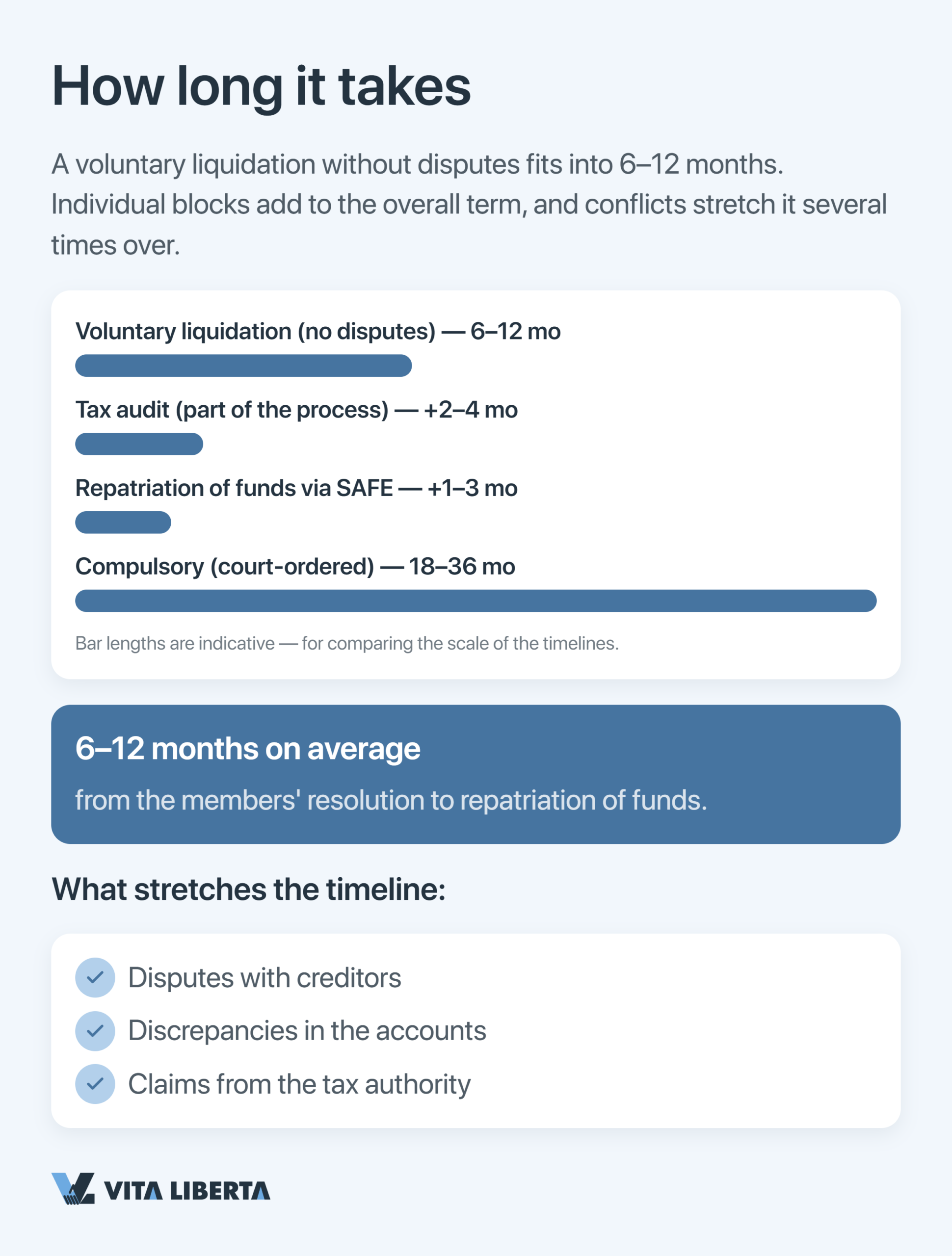 WFOE deregistration timeline in China — from shareholder resolution to SAMR business license cancellation