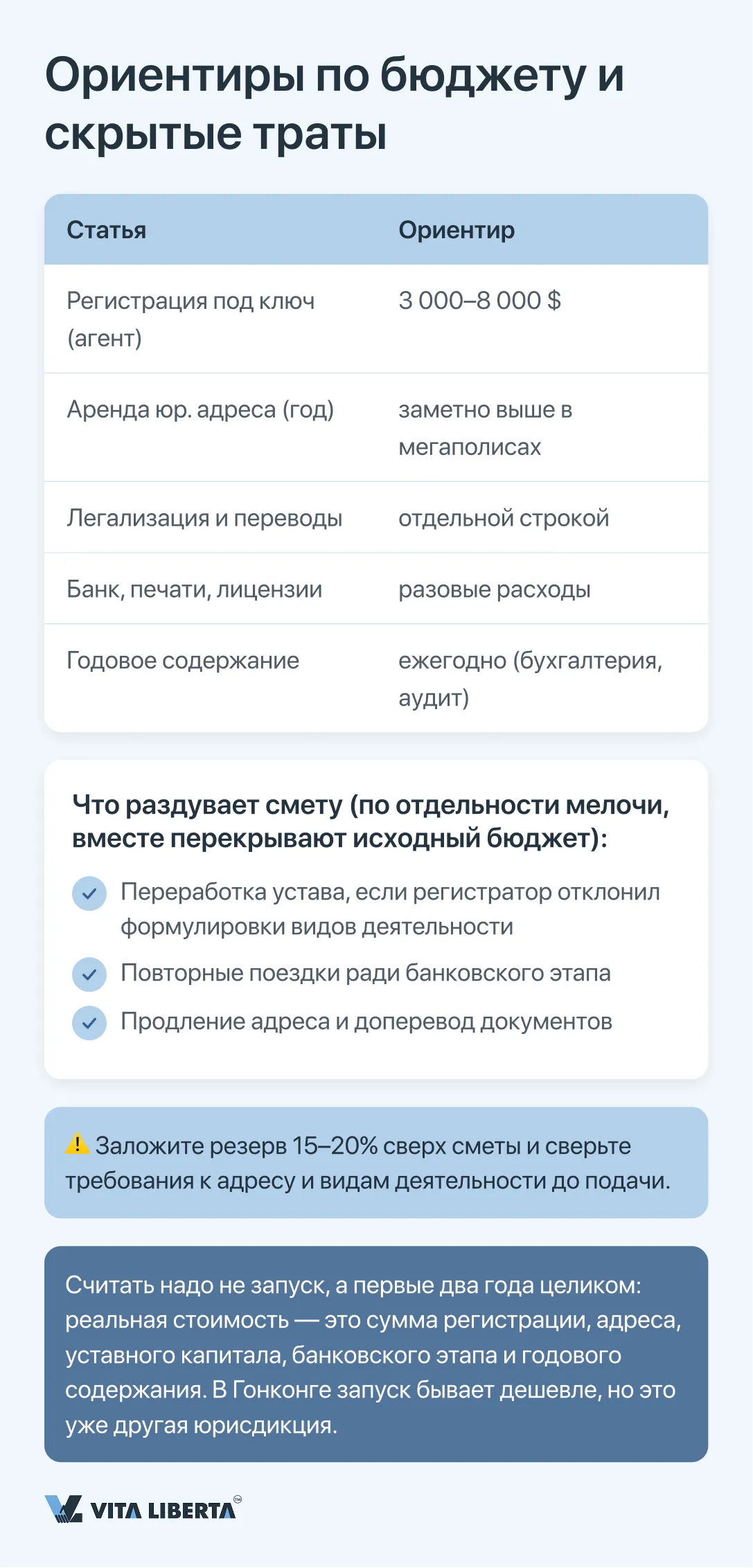 Структура бюджета на регистрацию компании WFOE в Китае: пошлины, адрес, капитал, банк, содержание