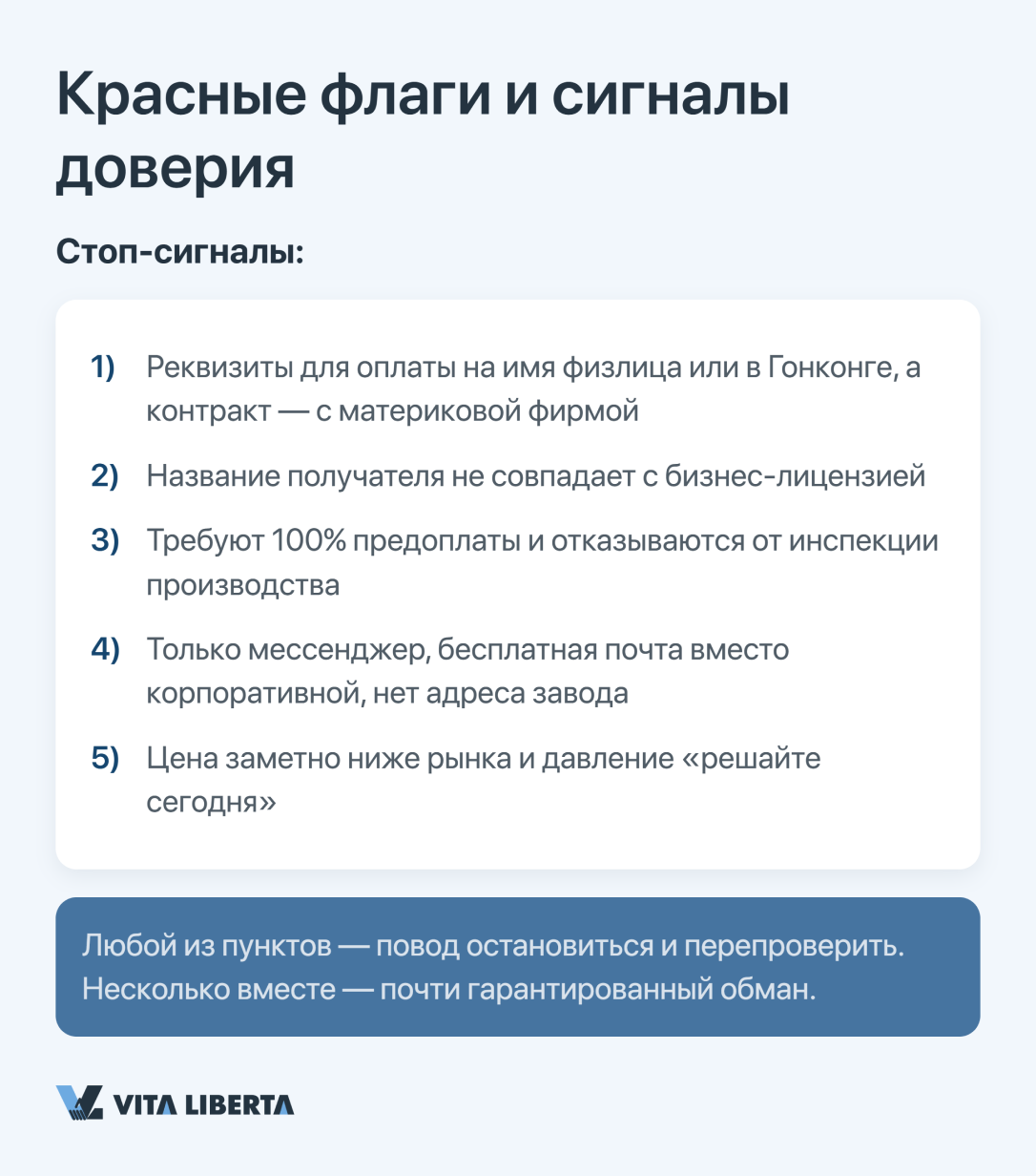 Закупщик сверяет бизнес-лицензию и USCC китайского поставщика в реестре перед сделкой