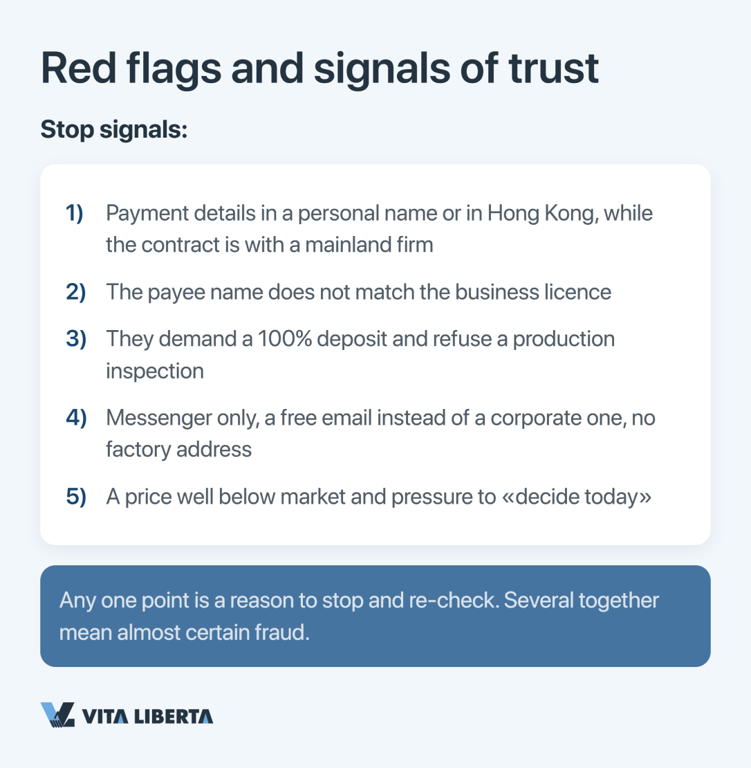 Layered supplier due diligence in China: platform screening, licence documents, on-site factory audit