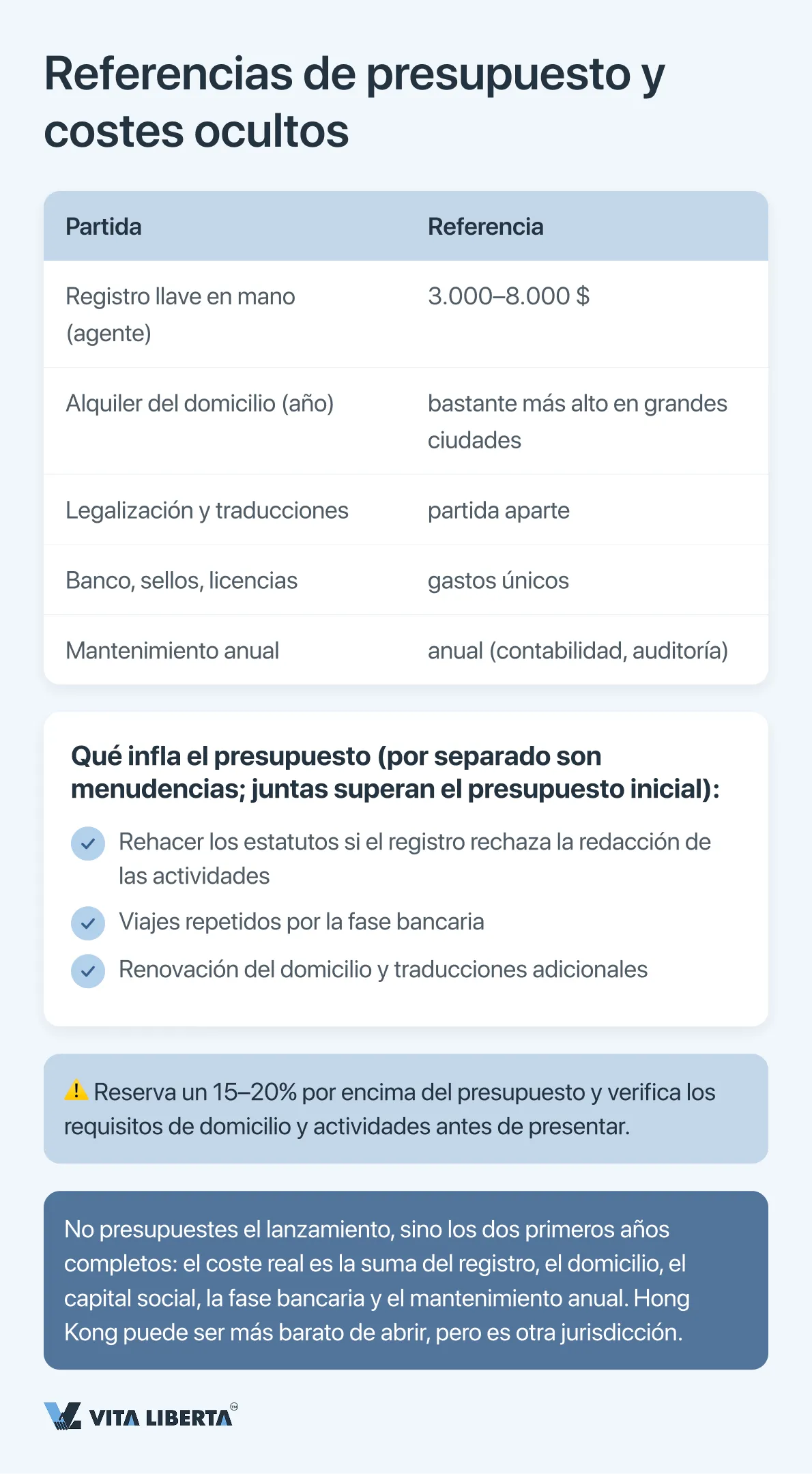 Estructura del presupuesto de registro de una WFOE en China: tasas, dirección, capital, banco
