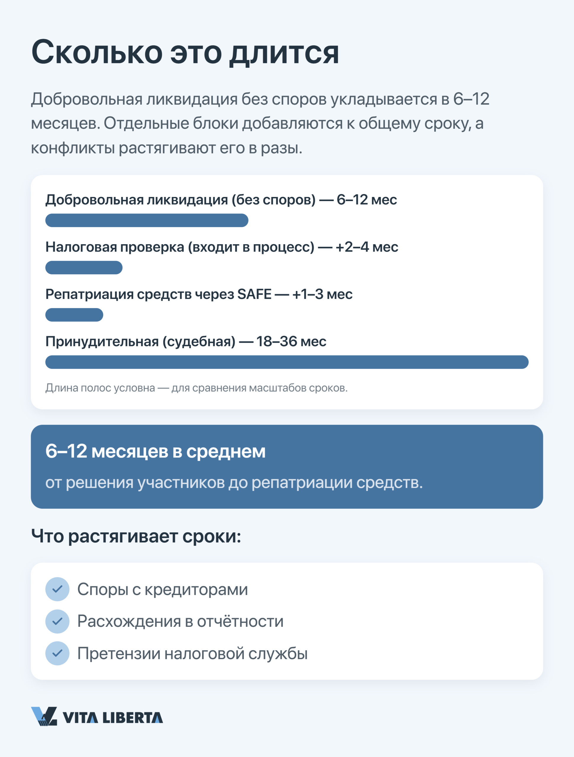 Этапы ликвидации WFOE в Китае: комиссия, налоговая проверка, репатриация капитала и снятие с учёта