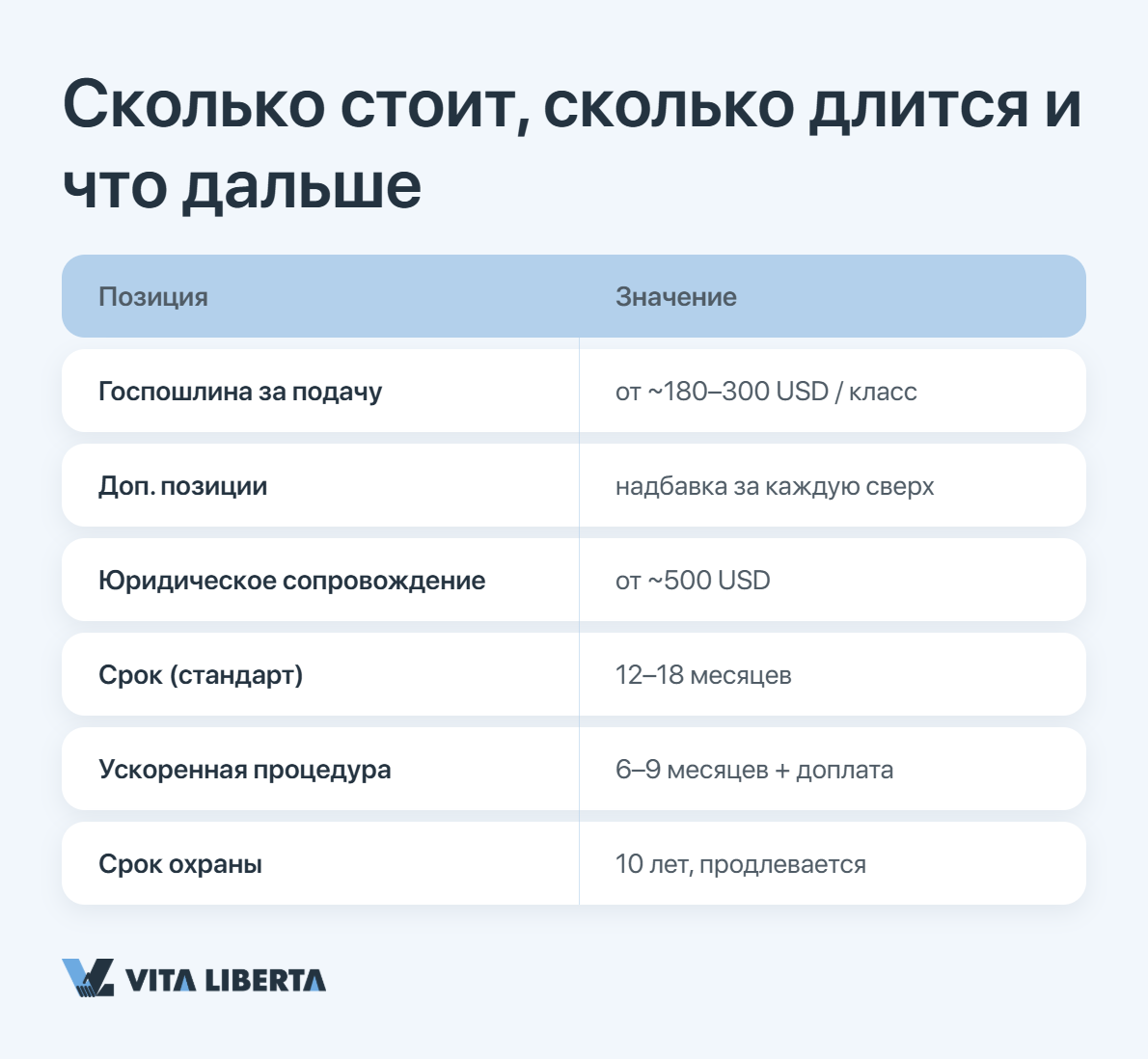 Сравнение национальной процедуры CNIPA и Мадридской системы регистрации знака