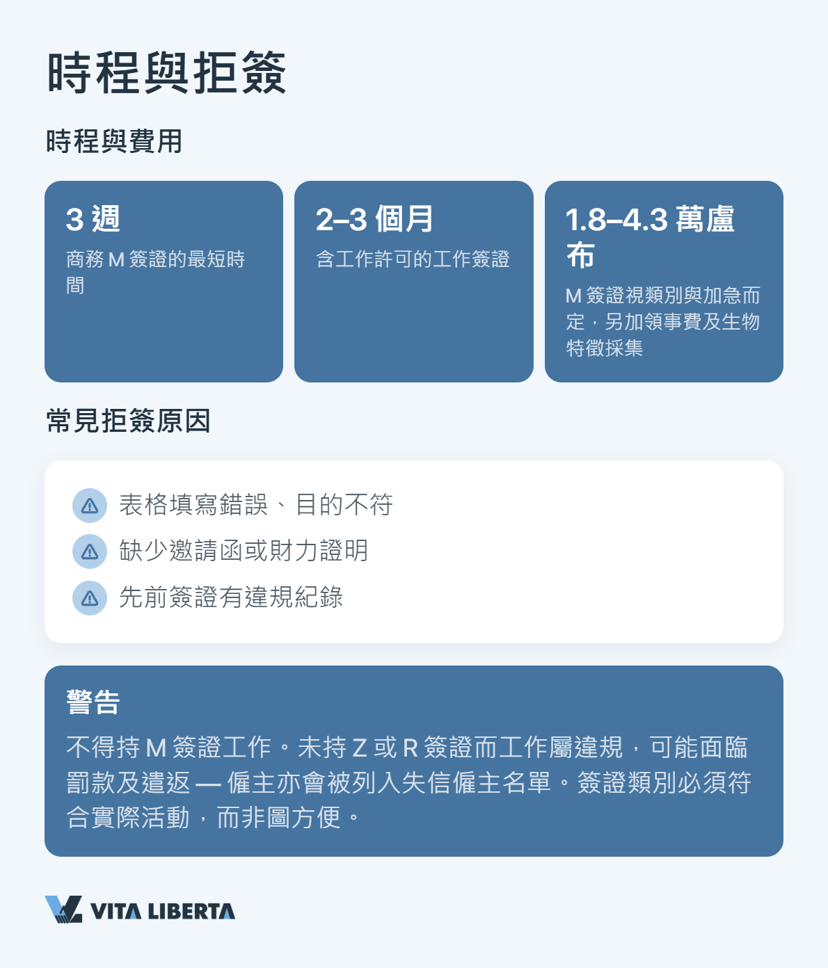 中國商務簽證M、Z、R比較：商務、工作與人才用途（2026）