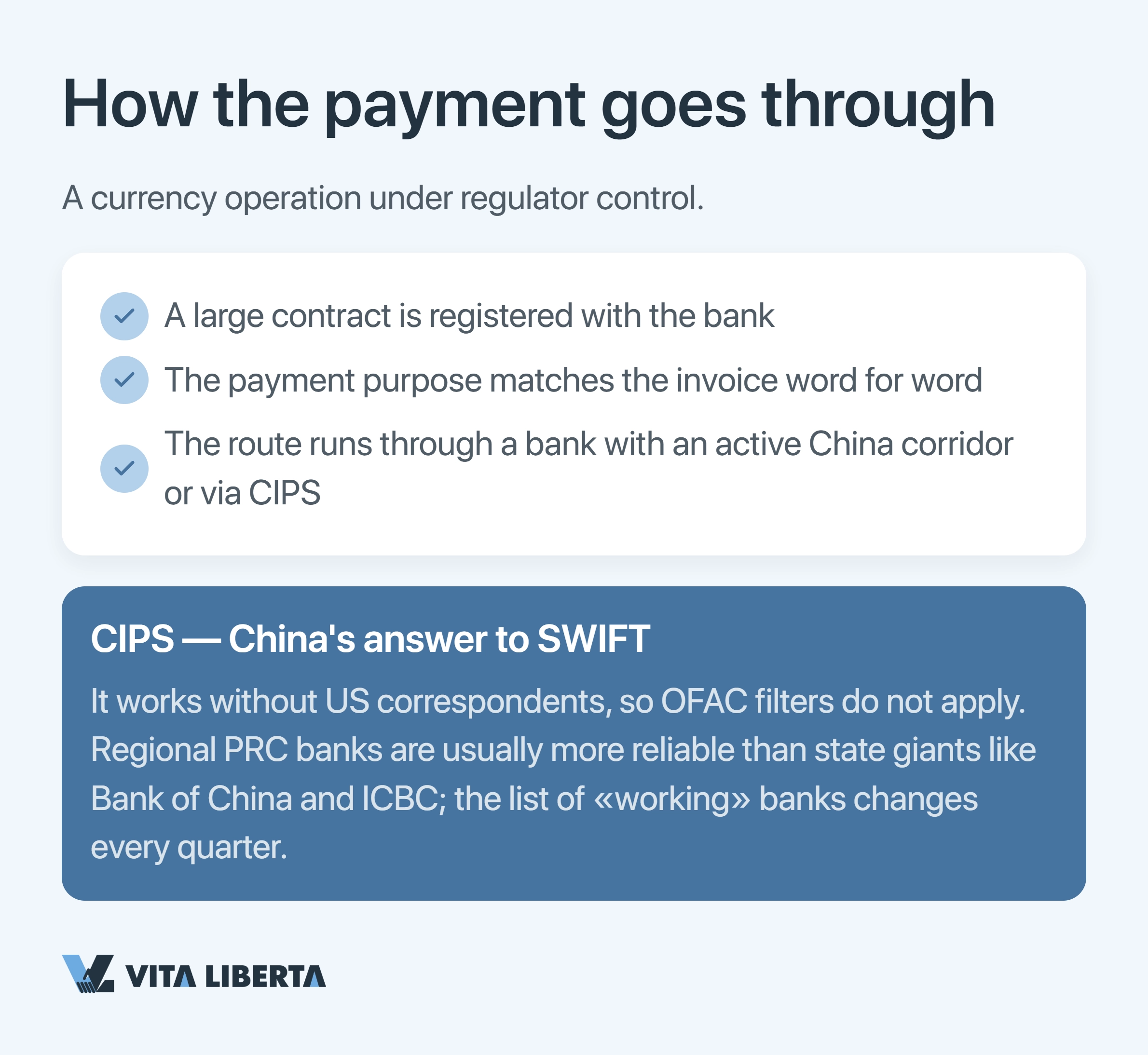 Diagram of a CNH payment converting to CNY on arrival in mainland China