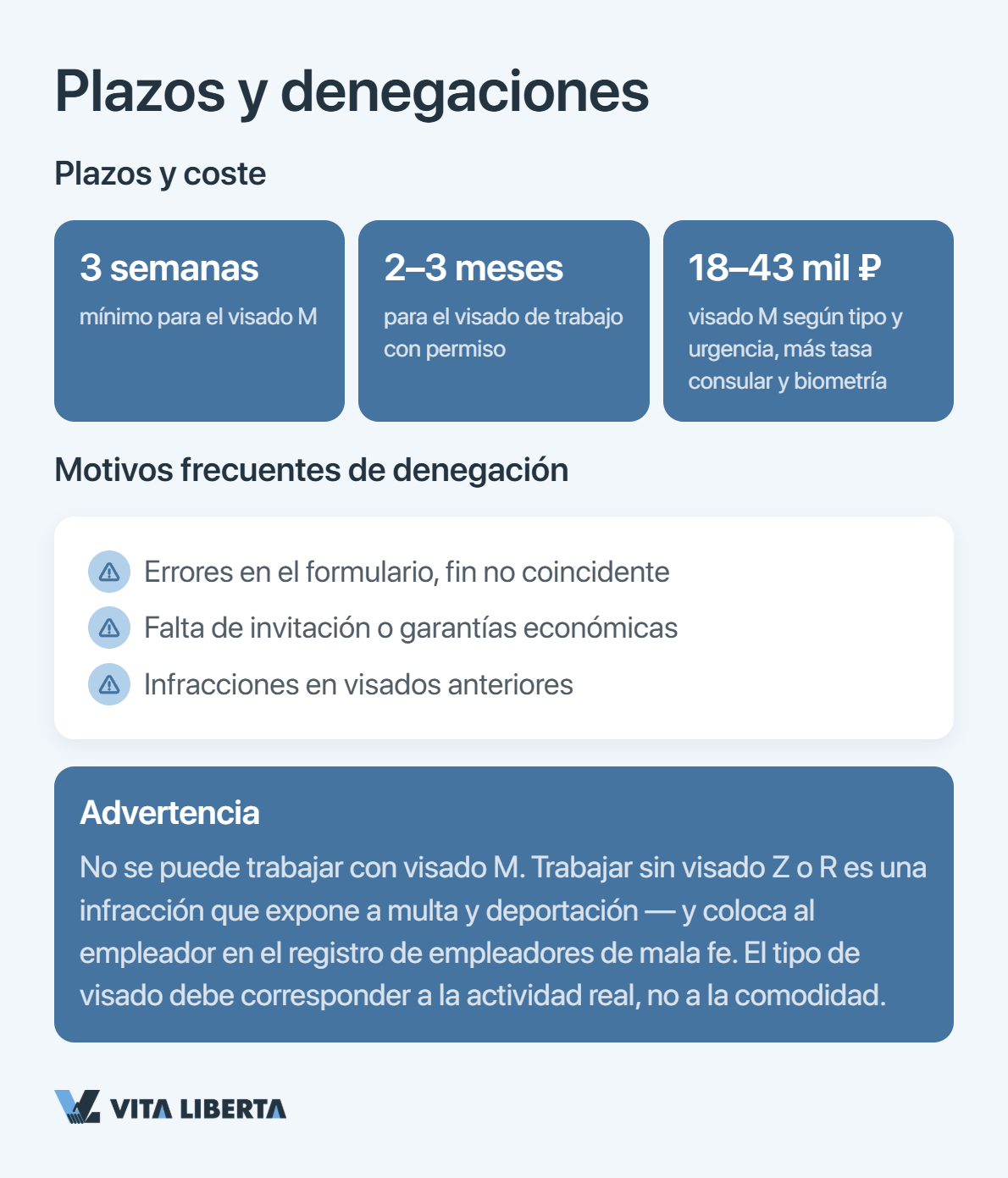 Carta de invitación y documentos de negocios para el visado M de China