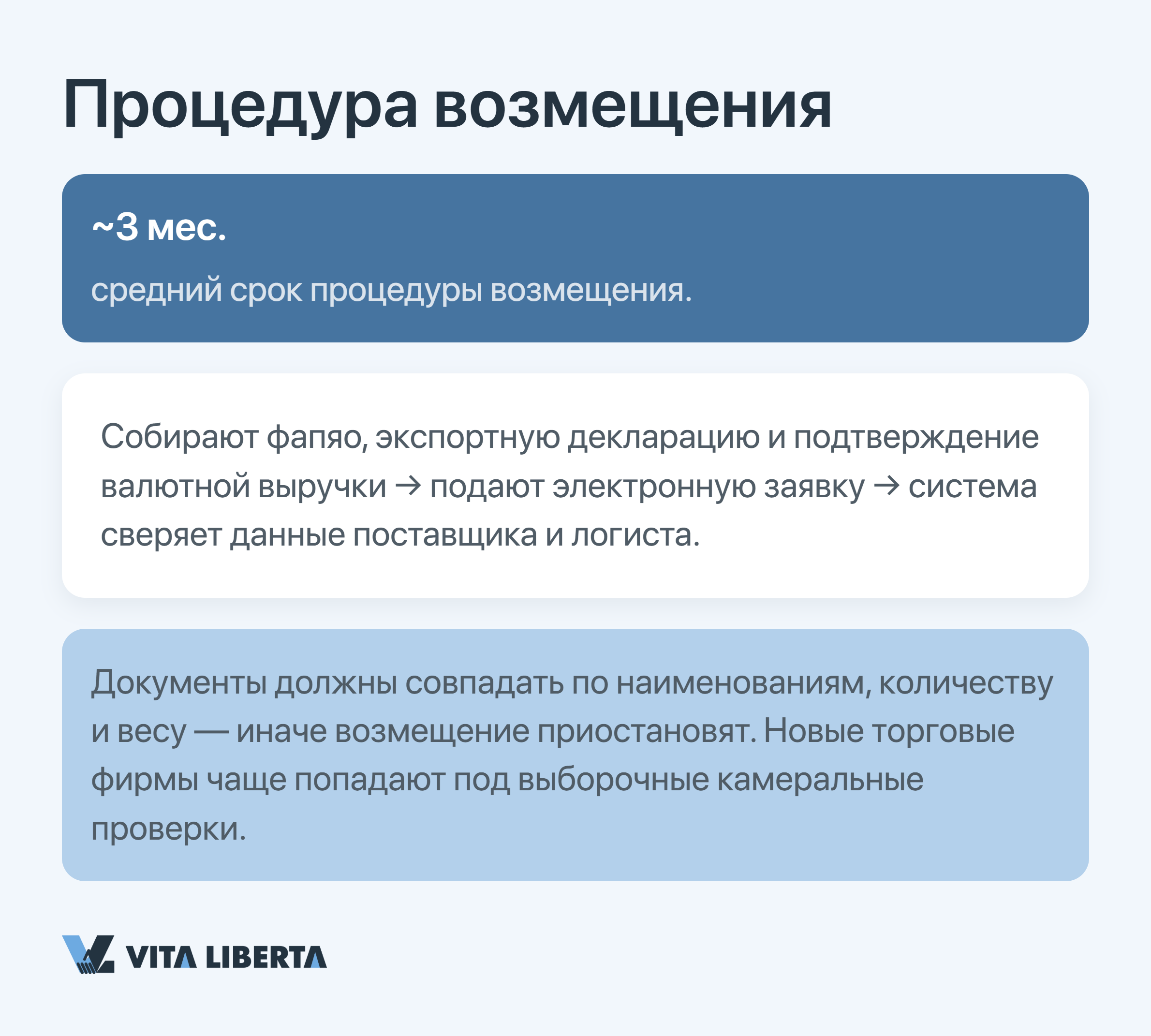 Расчёт ставок и возврата экспортного НДС в Китае для иностранного бизнеса в 2026 году