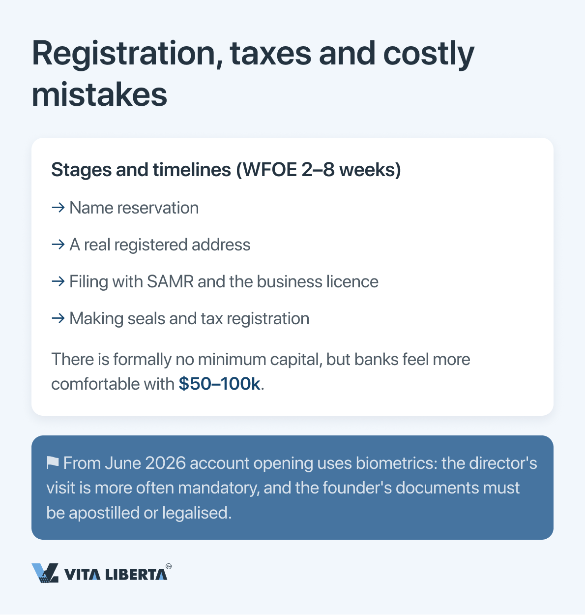 Step-by-step decision path: check the Foreign Investment Negative List, then choose WFOE, JV or RO
