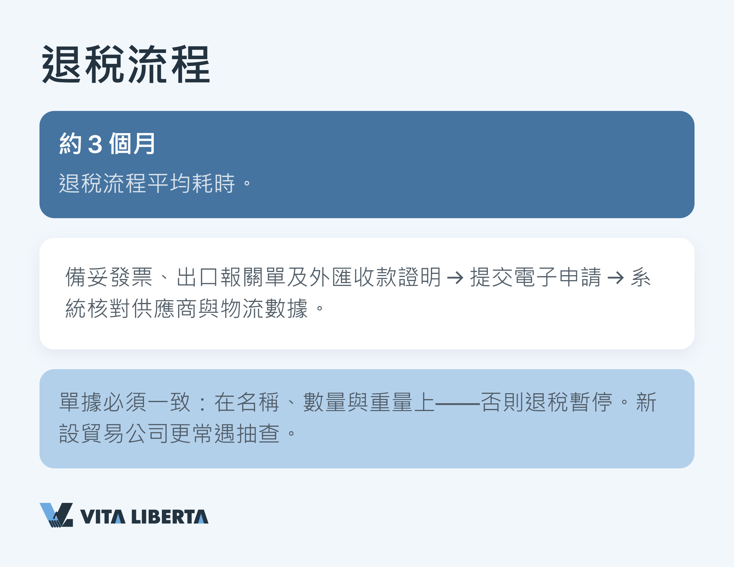 出口退稅所需的增值稅專用發票與報關單核對