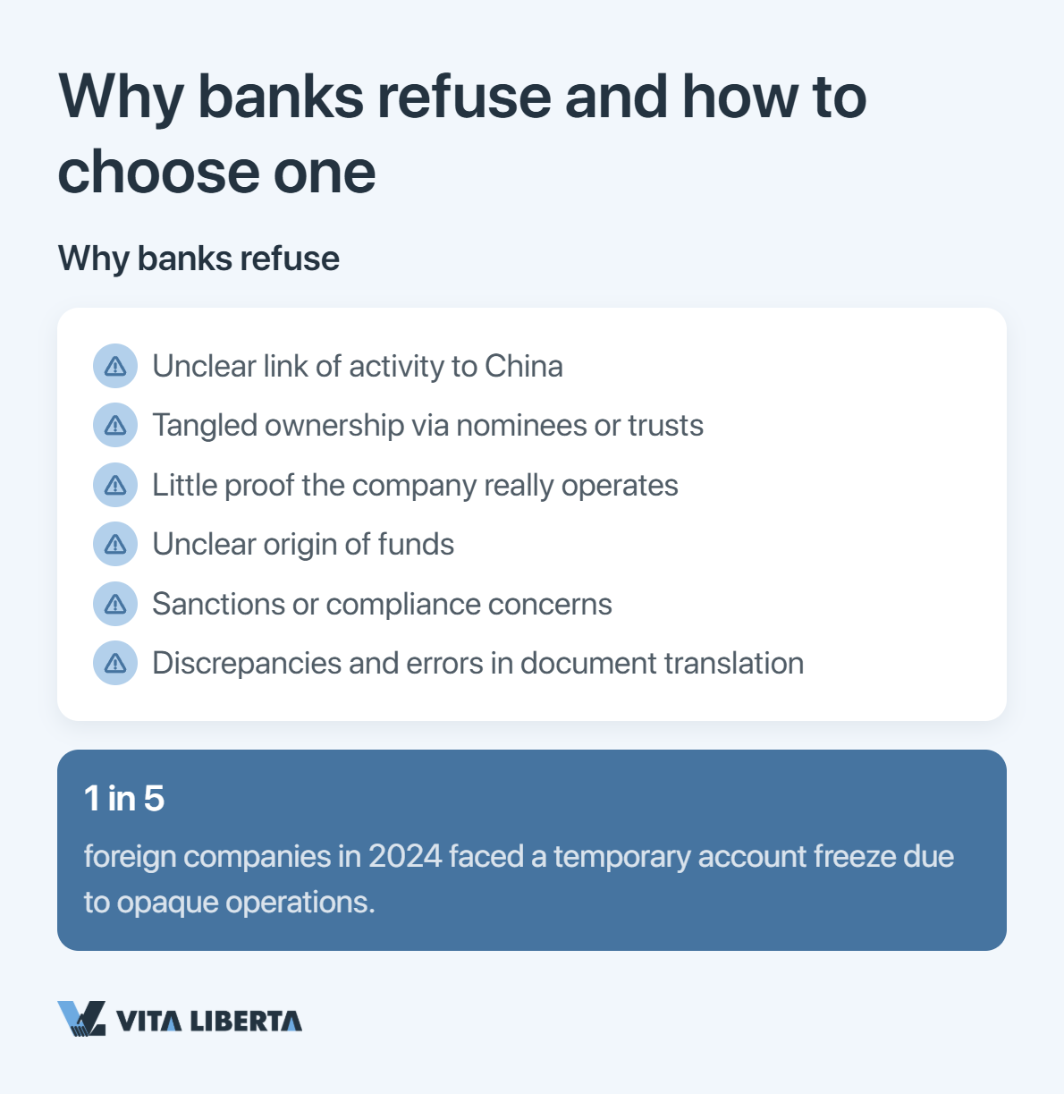 Types of corporate bank accounts at Chinese banks for overseas companies