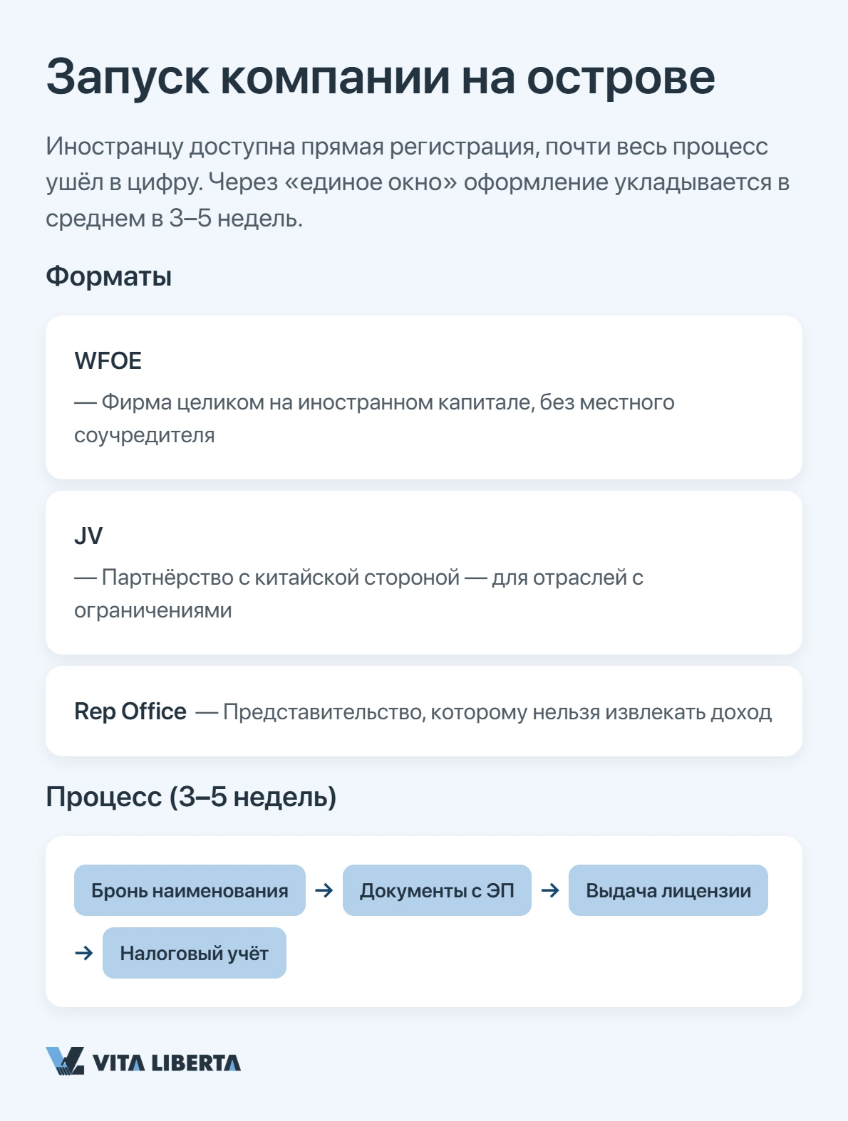 Контейнерный терминал и грузовой порт Хайкоу на острове Хайнань — зона свободной торговли КНР