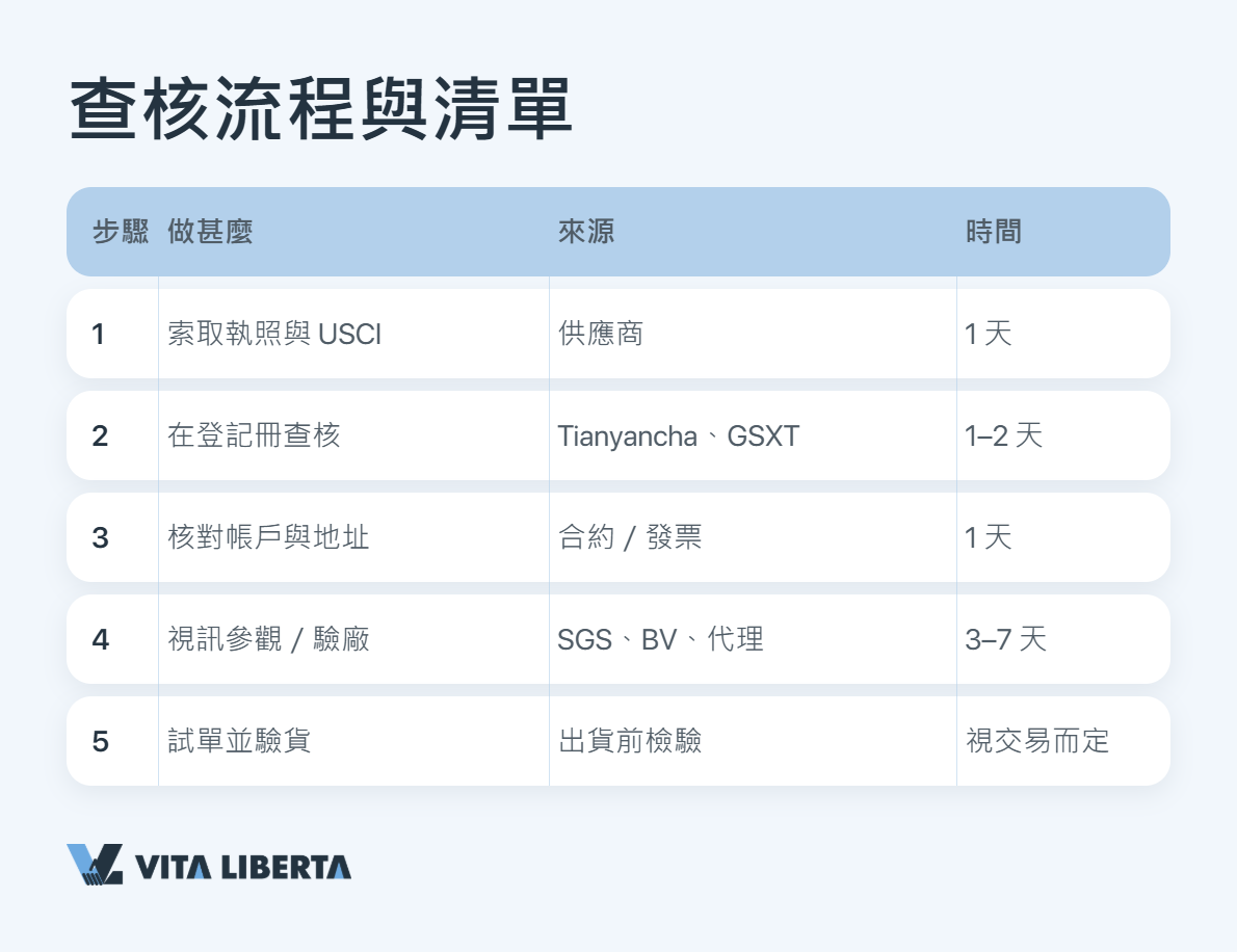 付訂金前辨別假工廠或貿易中間商的紅旗警號清單