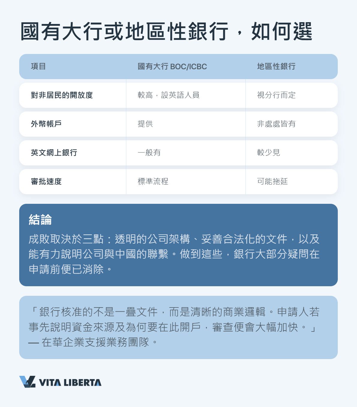 中國銀行為境外公司提供的對公帳戶類型
