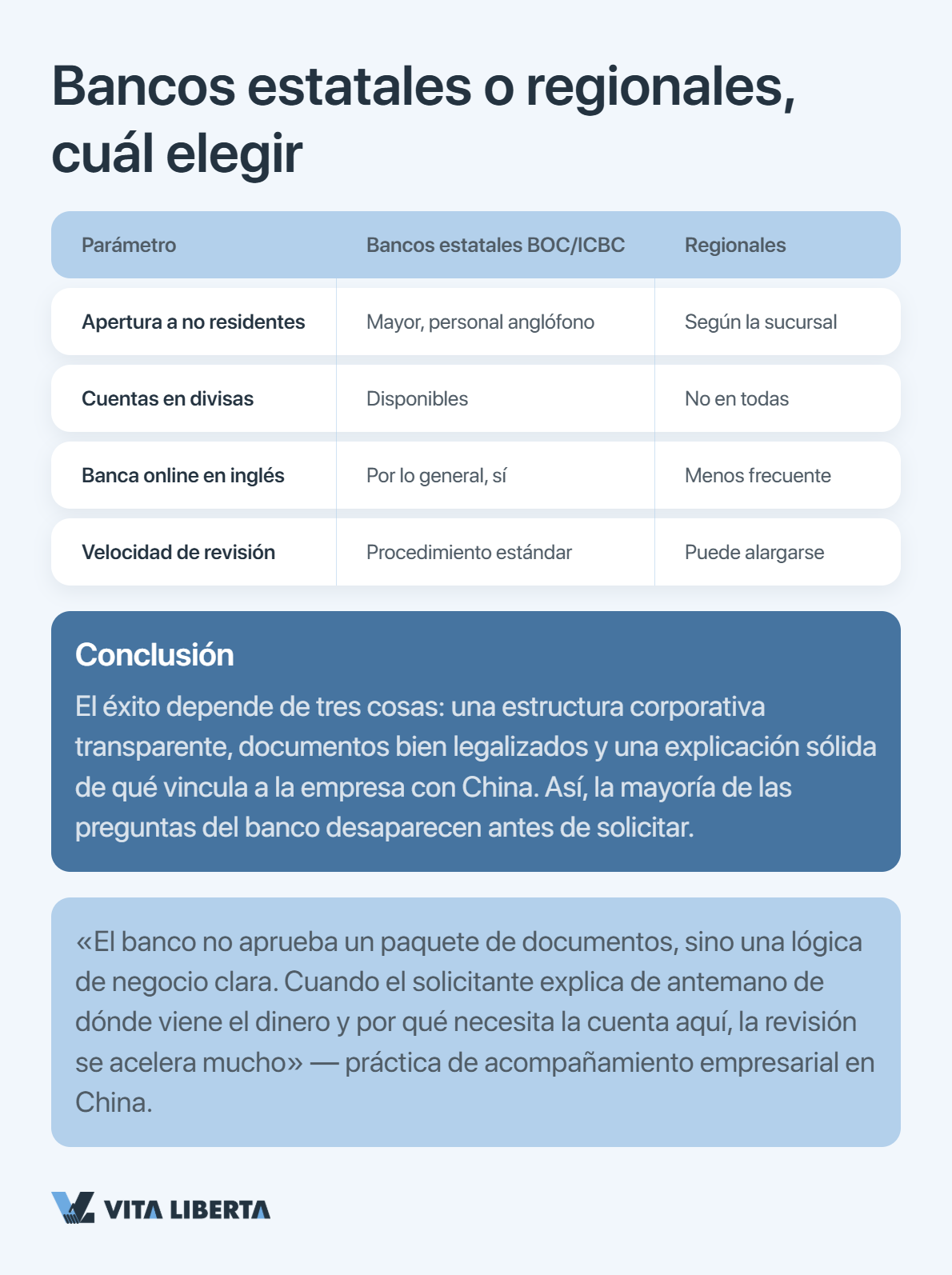 Tipos de cuentas corporativas en bancos chinos para empresas extranjeras